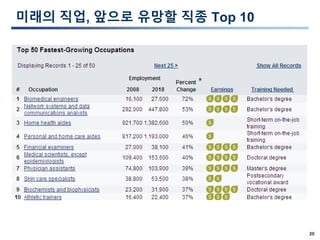 20
미래의 직업, 앞으로 유망할 직종 Top 10
 