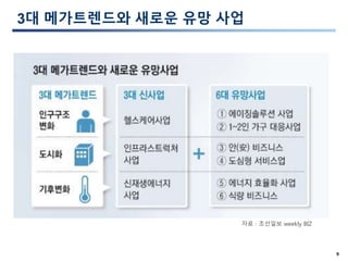 9
3대 메가트렌드와 새로운 유망 사업
자료 : 조선일보 weekly BIZ
 