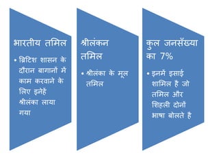 भारतीय तममल
• त्रब्रटटश शासन के
दौरान बार्ानों में
काम करवाने के
मलए इनेहें
श्रीलांका लाया
र्या
श्रीलांकन
तममल
• श्रीलांका के मूल
तममल
कु ल जनसँख्या
का 7%
• इनमें इसाई
शाममल है जो
तममल और
मशहली दोनों
भाषा बोलते है
 