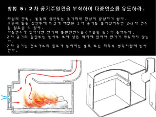 방법 5 : 2 차 공기주입관을 부착하여 다중연소를 유도하라 .
화실의 안쪽 , 불꽃의 상단부는 공기희박 현상이 발생하기 쉽다 .
고온의 불꽃 상단부에 뜨겁게 예열된 2 차 공기를 불어넣어주면 2~3 차 연소
를 일으킬 수 있다 .
다중연소가 일어나면 연기와 불완전연소물 ( 그을음 등 ) 이 줄어든다 .
2 차 공기의 흡입부는 분사부 보다 낮은 위치에 있어야 연기가 역류하지 않는
다 .
2 차 공기는 연소가스의 밀도가 높아지는 불목 또는 화후부 병목지점에 분사
한다 .
 