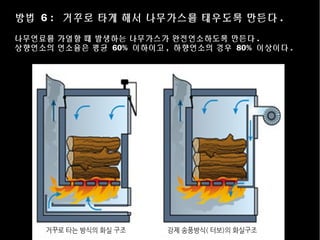방법 6 : 거꾸로 타게 해서 나무가스를 태우도록 만든다 .
나무연료를 가열할 때 발생하는 나무가스가 완전연소하도록 만든다 .
상향연소의 연소율은 평균 60% 이하이고 , 하향연소의 경우 80% 이상이다 .
 