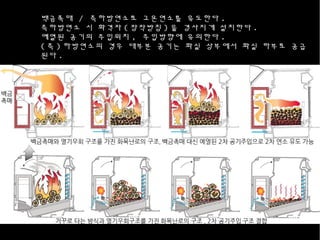 백금촉매 / 측하방연소로 고온연소를 유도한다 .
측하방연소 시 화격자 ( 장작받침 ) 을 경사지게 설치한다 .
예열된 공기의 주입위치 , 주입방향에 유의한다 .
( 측 ) 하방연소의 경우 대부분 공기는 화실 상부에서 화실 하부로 공급
된다 .
 