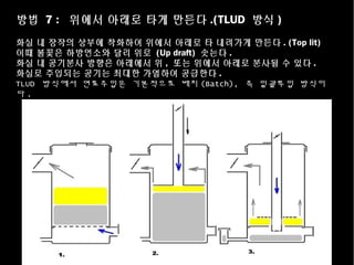 방법 7 : 위에서 아래로 타게 만든다 .(TLUD 방식 )
화실 내 장작의 상부에 착화하여 위에서 아래로 타 내려가게 만든다 . (Top lit)
이때 불꽃은 하방연소와 달리 위로 (Up draft) 솟는다 .
화실 내 공기분사 방향은 아래에서 위 , 또는 위에서 아래로 분사될 수 있다 .
화실로 주입되는 공기는 최대한 가열하여 공급한다 .
TLUD 방식에서 연료주입은 기본적으로 배치 (Batch), 즉 일괄투입 방식이
다 .
 