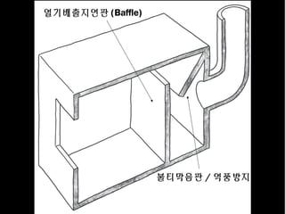 열기배출지연판 (Baffle)
불티막음판 / 역풍방지판
 