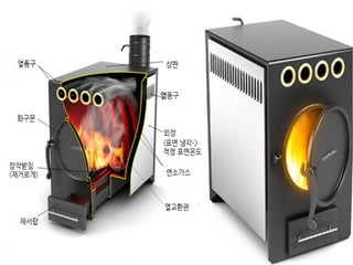 화목난로 리모델링 방법과 원리