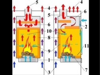 화목난로 리모델링 방법과 원리
