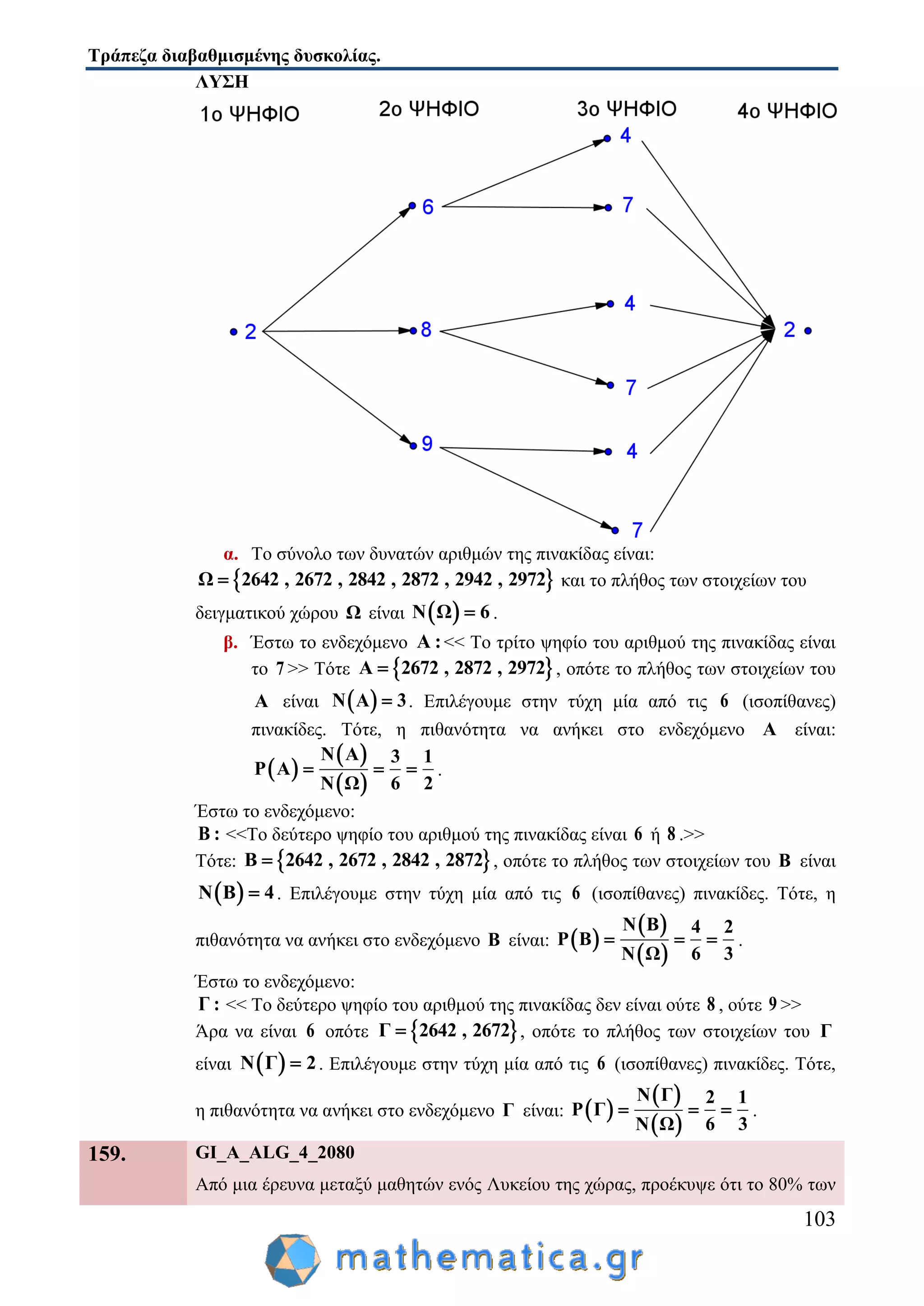 Τράπεζα διαβαθμισμένης δυσκολίας.
103
ΛΥΣΗ
α. Το σύνολο των δυνατών αριθμών της πινακίδας είναι:
 Ω 2642 , 2672 , 2842 , 2872 , 2942 , 2972 και το πλήθος των στοιχείων του
δειγματικού χώρου Ω είναι  Ν Ω 6 .
β. Έστω το ενδεχόμενο Α :<< Το τρίτο ψηφίο του αριθμού της πινακίδας είναι
το 7 >> Τότε  Α 2672 , 2872 , 2972 , οπότε το πλήθος των στοιχείων του
Α είναι  Ν Α 3 . Επιλέγουμε στην τύχη μία από τις 6 (ισοπίθανες)
πινακίδες. Τότε, η πιθανότητα να ανήκει στο ενδεχόμενο Α είναι:
 
 
 
Ν Α 3 1
P A
6 2Ν Ω
   .
Έστω το ενδεχόμενο:
Β : <<Το δεύτερο ψηφίο του αριθμού της πινακίδας είναι 6 ή 8 .>>
Τότε:  Β 2642 , 2672 , 2842 , 2872 , οπότε το πλήθος των στοιχείων του Β είναι
 Ν Β 4 . Επιλέγουμε στην τύχη μία από τις 6 (ισοπίθανες) πινακίδες. Τότε, η
πιθανότητα να ανήκει στο ενδεχόμενο Β είναι:  
 
 
Ν Β 4 2
P Β
6 3Ν Ω
   .
Έστω το ενδεχόμενο:
Γ : << Το δεύτερο ψηφίο του αριθμού της πινακίδας δεν είναι ούτε 8 , ούτε 9 >>
Άρα να είναι 6 οπότε  Γ 2642 , 2672 , οπότε το πλήθος των στοιχείων του Γ
είναι  Ν Γ 2 . Επιλέγουμε στην τύχη μία από τις 6 (ισοπίθανες) πινακίδες. Τότε,
η πιθανότητα να ανήκει στο ενδεχόμενο Γ είναι:  
 
 
Ν Γ 2 1
P Γ
6 3Ν Ω
   .
159. GI_A_ALG_4_2080
Από μια έρευνα μεταξύ μαθητών ενός Λυκείου της χώρας, προέκυψε ότι το 80% των
 