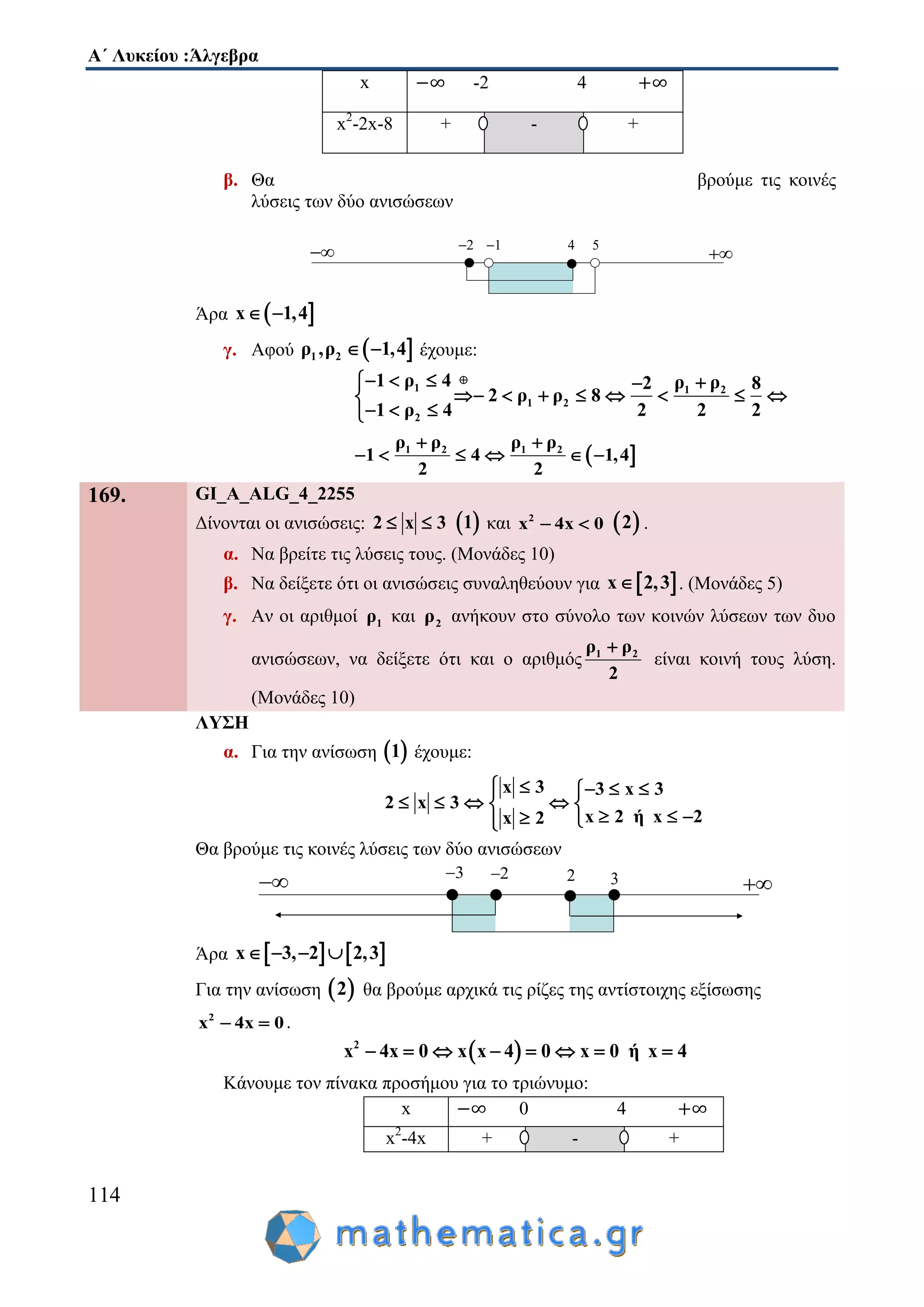 Α΄ Λυκείου :Άλγεβρα
114
β. Θα βρούμε τις κοινές
λύσεις των δύο ανισώσεων
Άρα  x 1,4 
γ. Αφού  1 2ρ ,ρ 1,4  έχουμε:
1 1 2
1 2
2
1 ρ 4 ρ ρ2 8
2 ρ ρ 8
1 ρ 4 2 2 2
   
       
  
 1 2 1 2ρ ρ ρ ρ
1 4 1,4
2 2
 
     
x -2 4
x2
-2x-8 + - +
169. GI_A_ALG_4_2255
Δίνονται οι ανισώσεις: 2 x 3   1 και 2
x 4x 0   2 .
α. Να βρείτε τις λύσεις τους. (Μονάδες 10)
β. Να δείξετε ότι οι ανισώσεις συναληθεύουν για  x 2,3 . (Μονάδες 5)
γ. Αν οι αριθμοί 1ρ και 2ρ ανήκουν στο σύνολο των κοινών λύσεων των δυο
ανισώσεων, να δείξετε ότι και ο αριθμός 1 2ρ ρ
2

είναι κοινή τους λύση.
(Μονάδες 10)
ΛΥΣΗ
α. Για την ανίσωση  1 έχουμε:
x 3 3 x 3
2 x 3
x 2 ή x 2x 2
    
    
   
Θα βρούμε τις κοινές λύσεις των δύο ανισώσεων
Άρα    x 3, 2 2,3   
Για την ανίσωση  2 θα βρούμε αρχικά τις ρίζες της αντίστοιχης εξίσωσης
2
x 4x 0  .
 2
x 4x 0 x x 4 0 x 0 ή x 4       
Κάνουμε τον πίνακα προσήμου για το τριώνυμο:
x 0 4
x2
-4x + - +
 
2 1 4 5
 
3 2 2 3
 
