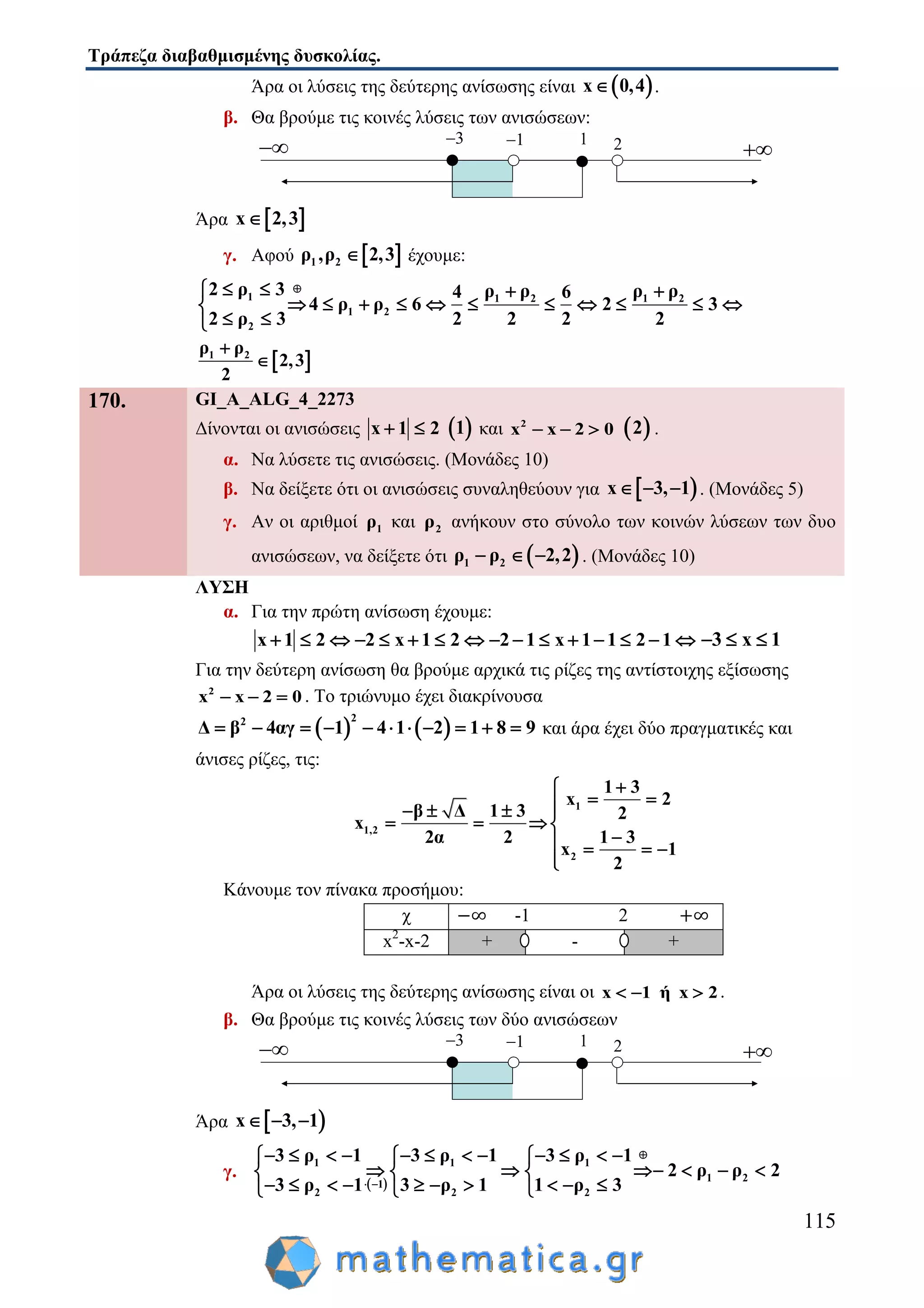 Τράπεζα διαβαθμισμένης δυσκολίας.
115
Άρα οι λύσεις της δεύτερης ανίσωσης είναι  x 0,4 .
β. Θα βρούμε τις κοινές λύσεις των ανισώσεων:
Άρα  x 2,3
γ. Αφού  1 2ρ ,ρ 2,3 έχουμε:
1 1 2 1 2
1 2
2
2 ρ 3 ρ ρ ρ ρ4 6
4 ρ ρ 6 2 3
2 ρ 3 2 2 2 2
   
          
 
 1 2ρ ρ
2,3
2


170. GI_A_ALG_4_2273
Δίνονται οι ανισώσεις x 1 2   1 και 2
x x 2 0    2 .
α. Να λύσετε τις ανισώσεις. (Μονάδες 10)
β. Να δείξετε ότι οι ανισώσεις συναληθεύουν για  x 3, 1   . (Μονάδες 5)
γ. Αν οι αριθμοί 1ρ και 2ρ ανήκουν στο σύνολο των κοινών λύσεων των δυο
ανισώσεων, να δείξετε ότι  1 2ρ ρ 2,2   . (Μονάδες 10)
ΛΥΣΗ
α. Για την πρώτη ανίσωση έχουμε:
x 1 2 2 x 1 2 2 1 x 1 1 2 1                3 x 1  
Για την δεύτερη ανίσωση θα βρούμε αρχικά τις ρίζες της αντίστοιχης εξίσωσης
2
x x 2 0   . Το τριώνυμο έχει διακρίνουσα
   
22
Δ β 4αγ 1 4 1 2 1 8 9           και άρα έχει δύο πραγματικές και
άνισες ρίζες, τις:
1
1,2
2
1 3
2
β Δ 1 3 2
2α 2 1
x
x
3
2
x
1

    
   
   

Κάνουμε τον πίνακα προσήμου:
Άρα οι λύσεις της δεύτερης ανίσωσης είναι οι x 1 ή x 2   .
β. Θα βρούμε τις κοινές λύσεις των δύο ανισώσεων
Άρα  x 3, 1  
γ.
 
1 1 1
1 2
1
2 2 2
3 ρ 1 3 ρ 1 3 ρ 1
2 ρ ρ 2
3 ρ 1 3 ρ 1 1 ρ 3

 
             
       
           
χ -1 2
x2
-x-2 + - +
 
3 1 1 2
 
3 1 1 2
 