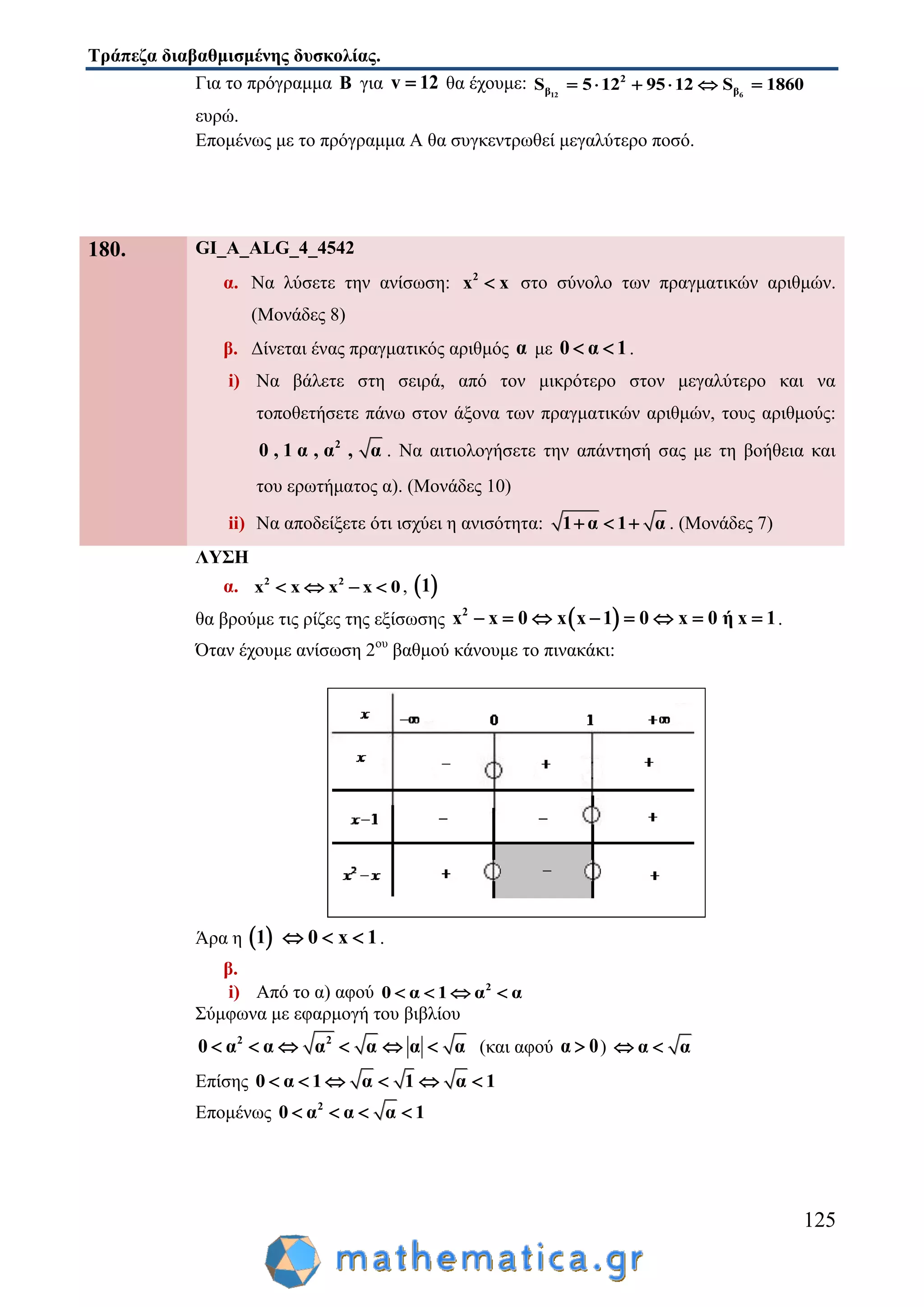 Τράπεζα διαβαθμισμένης δυσκολίας.
125
Για το πρόγραμμα Β για v 12 θα έχουμε: 12 6
2
β βS 5 12 95 12 S 1860     
ευρώ.
Επομένως με το πρόγραμμα Α θα συγκεντρωθεί μεγαλύτερο ποσό.
180. GI_A_ALG_4_4542
α. Να λύσετε την ανίσωση: 2
x x στο σύνολο των πραγματικών αριθμών.
(Μονάδες 8)
β. Δίνεται ένας πραγματικός αριθμός α με 0 α 1  .
i) Να βάλετε στη σειρά, από τον μικρότερο στον μεγαλύτερο και να
τοποθετήσετε πάνω στον άξονα των πραγματικών αριθμών, τους αριθμούς:
2
0 , 1 α , α , α . Να αιτιολογήσετε την απάντησή σας με τη βοήθεια και
του ερωτήματος α). (Mονάδες 10)
ii) Να αποδείξετε ότι ισχύει η ανισότητα: 1 α 1 α   . (Mονάδες 7)
ΛΥΣΗ
α. 2 2
x x x x 0    ,  1
θα βρούμε τις ρίζες της εξίσωσης  2
x x 0 x x 1 0 x 0 ή x 1        .
Όταν έχουμε ανίσωση 2ου
βαθμού κάνουμε το πινακάκι:
Άρα η  1 0 x 1   .
β.
i) Από το α) αφού 2
0 α 1 α α   
Σύμφωνα με εφαρμογή του βιβλίου
2 2
0 α α α α α α      (και αφού α 0 ) α α 
Επίσης 0 α 1 α 1 α 1     
Επομένως 2
0 α α α 1   
 