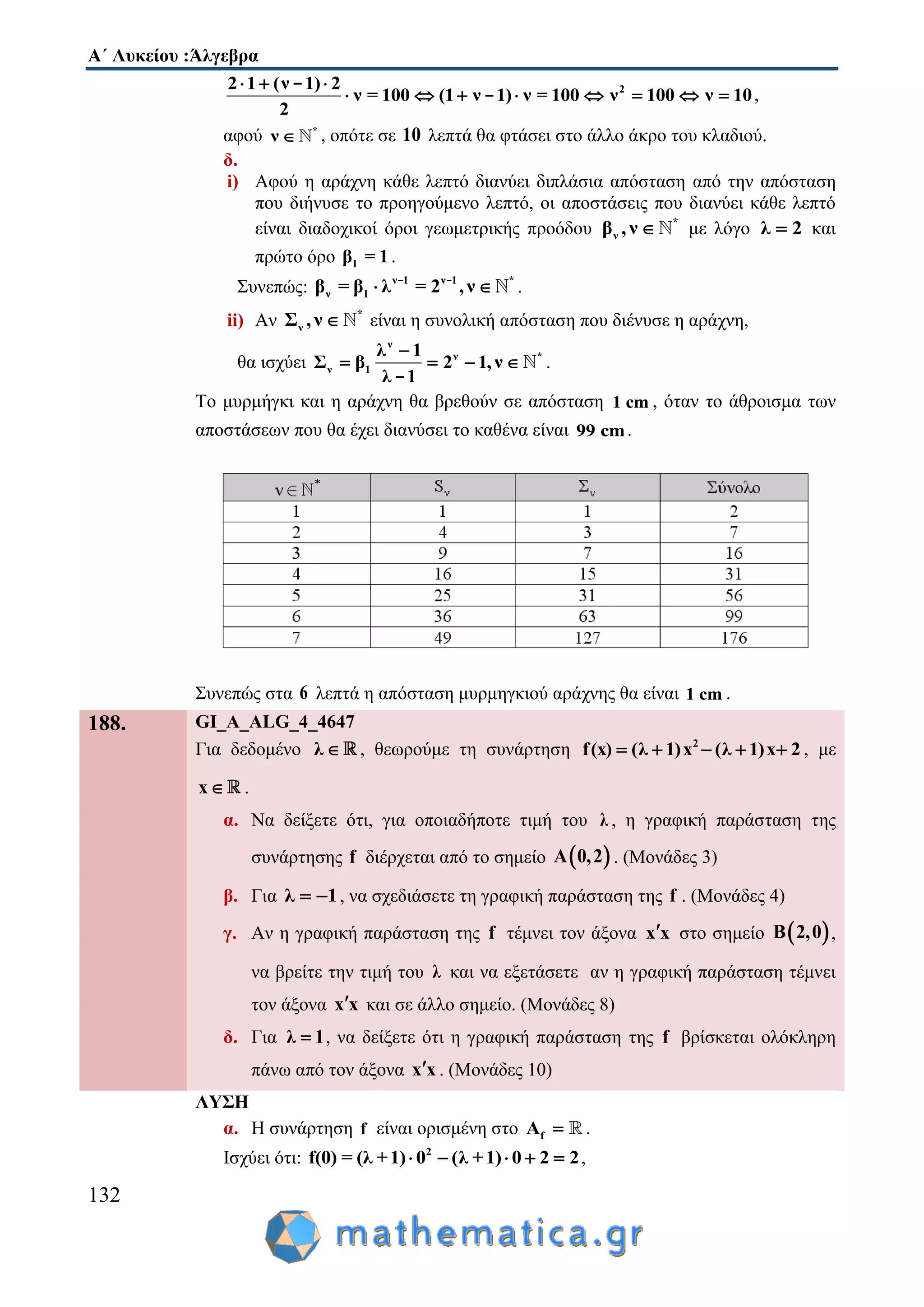 Α΄ Λυκείου :Άλγεβρα
132
22 1 (ν 1) 2
ν = 100 (1 ν 1) ν = 100 ν 100 ν 10
2
  
       
-
- ,
αφού *
ν  , οπότε σε 10 λεπτά θα φτάσει στο άλλο άκρο του κλαδιού.
δ.
i) Αφού η αράχνη κάθε λεπτό διανύει διπλάσια απόσταση από την απόσταση
που διήνυσε το προηγούμενο λεπτό, οι αποστάσεις που διανύει κάθε λεπτό
είναι διαδοχικοί όροι γεωμετρικής προόδου *
νβ ,ν  με λόγο λ 2 και
πρώτο όρο 1β = 1.
Συνεπώς: ν 1 ν 1 *
ν 1β = β λ = 2 ,ν - -
.
ii) Αν *
νΣ ,ν  είναι η συνολική απόσταση που διένυσε η αράχνη,
θα ισχύει
ν
ν *
ν 1
λ 1
Σ β 2 1,ν
λ 1

   
-
.
To μυρμήγκι και η αράχνη θα βρεθούν σε απόσταση 1 cm , όταν το άθροισμα των
αποστάσεων που θα έχει διανύσει το καθένα είναι 99 cm.
Συνεπώς στα 6 λεπτά η απόσταση μυρμηγκιού αράχνης θα είναι 1 cm .
188. GI_A_ALG_4_4647
Για δεδομένο λ  , θεωρούμε τη συνάρτηση 2
f(x) (λ 1)x (λ 1)x 2     , με
x .
α. Να δείξετε ότι, για οποιαδήποτε τιμή του λ , η γραφική παράσταση της
συνάρτησης f διέρχεται από το σημείο  A 0,2 . (Μονάδες 3)
β. Για λ 1  , να σχεδιάσετε τη γραφική παράσταση της f . (Μονάδες 4)
γ. Αν η γραφική παράσταση της f τέμνει τον άξονα x x στο σημείο  B 2,0 ,
να βρείτε την τιμή του λ και να εξετάσετε αν η γραφική παράσταση τέμνει
τον άξονα x x και σε άλλο σημείο. (Μονάδες 8)
δ. Για λ 1 , να δείξετε ότι η γραφική παράσταση της f βρίσκεται ολόκληρη
πάνω από τον άξονα x x . (Μονάδες 10)
ΛΥΣΗ
α. Η συνάρτηση f είναι ορισμένη στο fA  .
Ισχύει ότι: 2
f(0) = (λ +1) 0 (λ +1) 0 2 2     ,
 