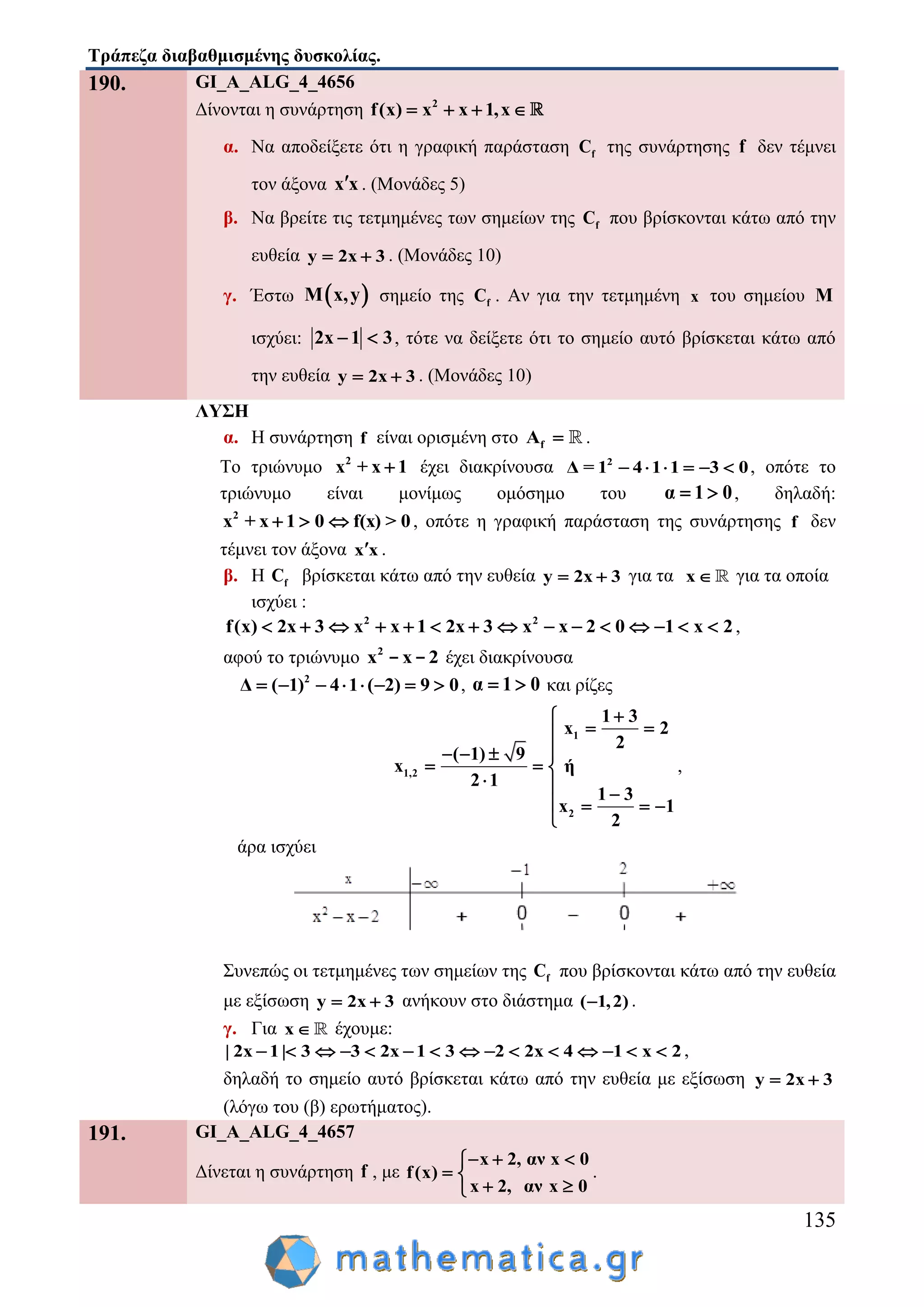 Τράπεζα διαβαθμισμένης δυσκολίας.
135
190. GI_A_ALG_4_4656
Δίνονται η συνάρτηση 2
f(x) x x 1,x   
α. Να αποδείξετε ότι η γραφική παράσταση fC της συνάρτησης f δεν τέμνει
τον άξονα x x . (Μονάδες 5)
β. Να βρείτε τις τετμημένες των σημείων της fC που βρίσκονται κάτω από την
ευθεία y 2x 3  . (Μονάδες 10)
γ. Έστω  M x,y σημείο της fC . Αν για την τετμημένη x του σημείου M
ισχύει: 2x 1 3  , τότε να δείξετε ότι το σημείο αυτό βρίσκεται κάτω από
την ευθεία y 2x 3  . (Μονάδες 10)
ΛΥΣΗ
α. Η συνάρτηση f είναι ορισμένη στο fA  .
Το τριώνυμο 2
x + x 1 έχει διακρίνουσα 2
Δ = 1 4 1 1 3 0      , οπότε το
τριώνυμο είναι μονίμως ομόσημο του α 1 0  , δηλαδή:
2
x + x 1 0 f(x) > 0   , οπότε η γραφική παράσταση της συνάρτησης f δεν
τέμνει τον άξονα x x .
β. Η fC βρίσκεται κάτω από την ευθεία y 2x 3  για τα x για τα οποία
ισχύει :
2 2
f(x) 2x 3 x x 1 2x 3 x x 2 0 1 x 2               ,
αφού το τριώνυμο 2
x x 2- - έχει διακρίνουσα
2
Δ ( 1) 4 1 ( 2) 9 0        , α 1 0  και ρίζες
1
1,2
2
1 3
x 2
2
( 1) 9
x ή
2 1
1 3
x 1
2

 
  
  
  
   

,
άρα ισχύει
Συνεπώς οι τετμημένες των σημείων της fC που βρίσκονται κάτω από την ευθεία
με εξίσωση y 2x 3  ανήκουν στο διάστημα ( 1,2) .
γ. Για x έχουμε:
| 2x 1| 3 3 2x 1 3 2 2x 4 1 x 2               ,
δηλαδή το σημείο αυτό βρίσκεται κάτω από την ευθεία με εξίσωση y 2x 3 
(λόγω του (β) ερωτήματος).
191. GI_A_ALG_4_4657
Δίνεται η συνάρτηση f , με
x 2, αν x 0
f(x)
x 2, αν x 0
  
 
 
.
 