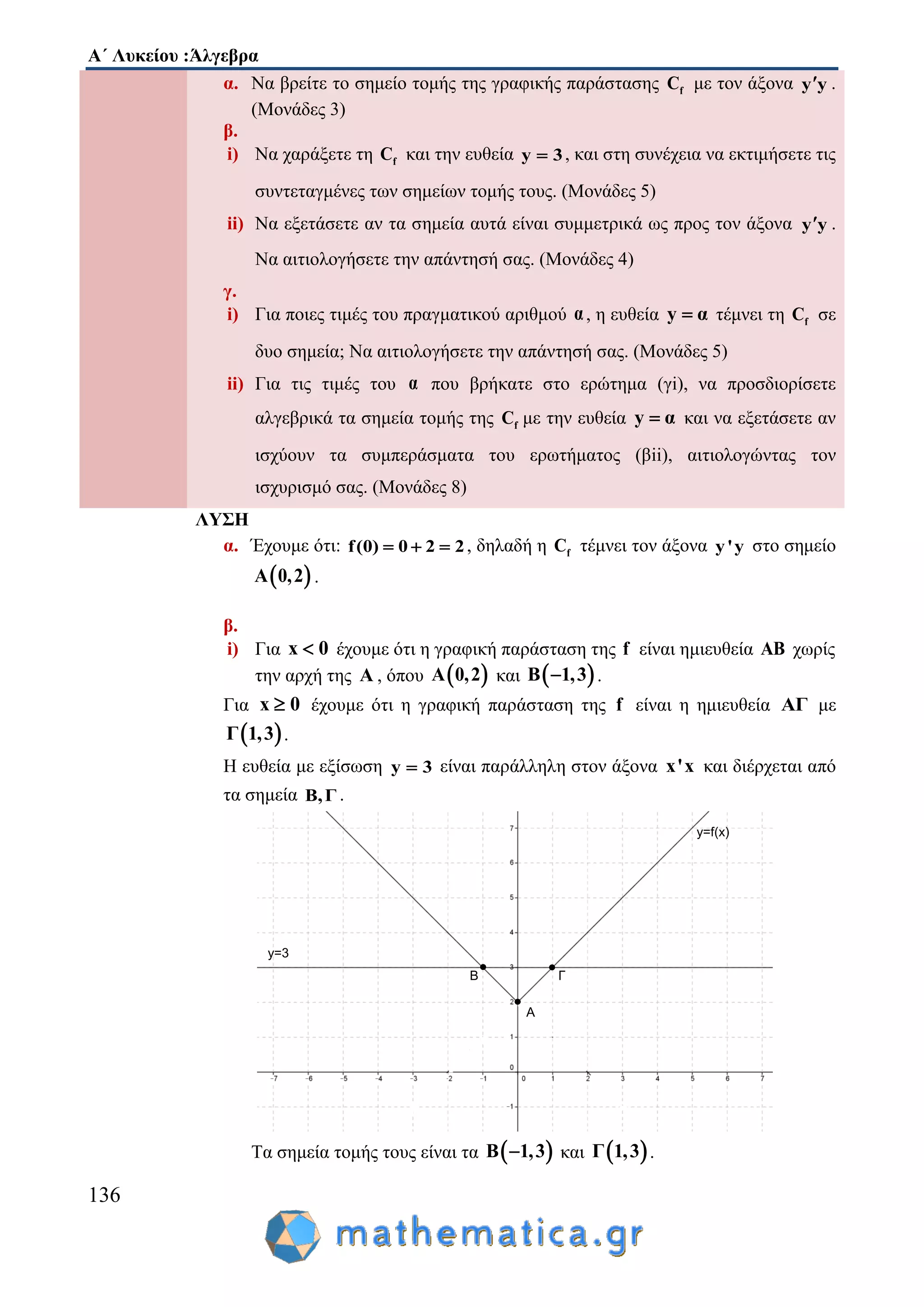 Α΄ Λυκείου :Άλγεβρα
136
α. Να βρείτε το σημείο τομής της γραφικής παράστασης fC με τον άξονα y y .
(Μονάδες 3)
β.
i) Nα χαράξετε τη fC και την ευθεία y 3 , και στη συνέχεια να εκτιμήσετε τις
συντεταγμένες των σημείων τομής τους. (Μονάδες 5)
ii) Να εξετάσετε αν τα σημεία αυτά είναι συμμετρικά ως προς τον άξονα y y .
Να αιτιολογήσετε την απάντησή σας. (Μονάδες 4)
γ.
i) Για ποιες τιμές του πραγματικού αριθμού α, η ευθεία y α τέμνει τη fC σε
δυο σημεία; Να αιτιολογήσετε την απάντησή σας. (Μονάδες 5)
ii) Για τις τιμές του α που βρήκατε στο ερώτημα (γi), να προσδιορίσετε
αλγεβρικά τα σημεία τομής της fC με την ευθεία y α και να εξετάσετε αν
ισχύουν τα συμπεράσματα του ερωτήματος (βii), αιτιολογώντας τον
ισχυρισμό σας. (Μονάδες 8)
ΛΥΣΗ
α. Έχουμε ότι: f(0) 0 2 2   , δηλαδή η fC τέμνει τον άξονα y'y στο σημείο
 Α 0,2 .
β.
i) Για x 0 έχουμε ότι η γραφική παράσταση της f είναι ημιευθεία AB χωρίς
την αρχή της A , όπου  Α 0,2 και  B 1,3 .
Για x 0 έχουμε ότι η γραφική παράσταση της f είναι η ημιευθεία AΓ με
 Γ 1,3 .
Η ευθεία με εξίσωση y 3 είναι παράλληλη στον άξονα x'x και διέρχεται από
τα σημεία Β,Γ .
Τα σημεία τομής τους είναι τα  B 1,3 και  Γ 1,3 .
y=f(x)
y=3
A
B Γ
 