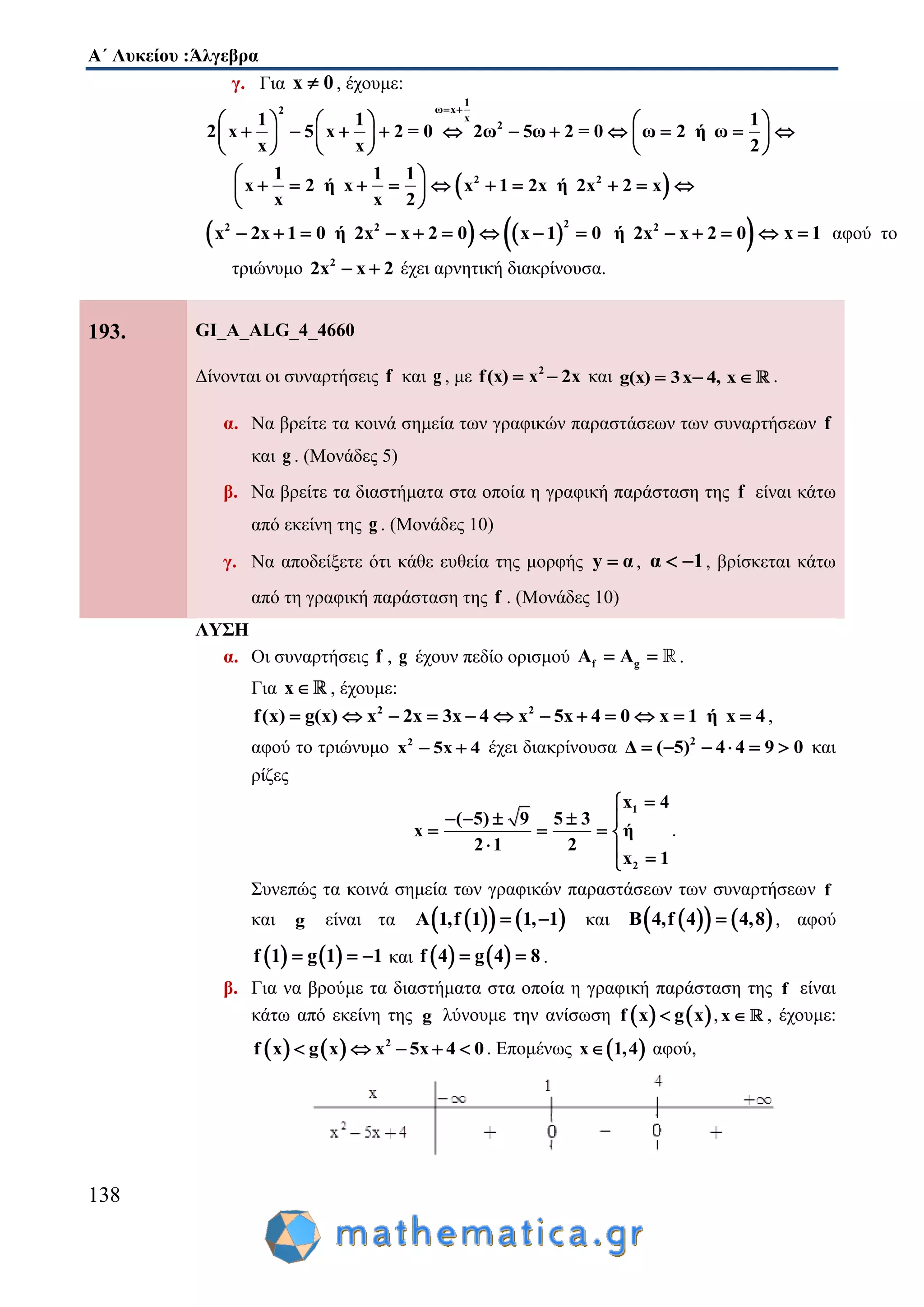 Α΄ Λυκείου :Άλγεβρα
138
γ. Για x 0 , έχουμε:
1
ω x2
x
21 1 1
2 x 5 x 2 = 0 2ω 5ω 2 = 0 ω 2 ή ω
x x 2
 
     
               
     
 2 21 1 1
x 2 ή x x 1 2x ή 2x 2 x
x x 2
 
          
 
    22 2 2
x 2x 1 0 ή 2x x 2 0 x 1 0 ή 2x x 2 0             x 1 αφού το
τριώνυμο 2
2x x 2  έχει αρνητική διακρίνουσα.
193. GI_A_ALG_4_4660
Δίνονται οι συναρτήσεις f και g , με 2
f(x) x 2x  και g(x) 3x 4, x   .
α. Να βρείτε τα κοινά σημεία των γραφικών παραστάσεων των συναρτήσεων f
και g . (Μονάδες 5)
β. Να βρείτε τα διαστήματα στα οποία η γραφική παράσταση της f είναι κάτω
από εκείνη της g . (Μονάδες 10)
γ. Να αποδείξετε ότι κάθε ευθεία της μορφής y α , α 1  , βρίσκεται κάτω
από τη γραφική παράσταση της f . (Μονάδες 10)
ΛΥΣΗ
α. Οι συναρτήσεις f , g έχουν πεδίο ορισμού f gA A  .
Για x , έχουμε:
2 2
f(x) g(x) x 2x 3x 4 x 5x 4 0 x 1 ή x 4            ,
αφού το τριώνυμο 2
x 5x 4  έχει διακρίνουσα 2
Δ ( 5) 4 4 9 0      και
ρίζες
1
2
x 4
( 5) 9 5 3
x ή
2 1 2
x 1

    
   
  
.
Συνεπώς τα κοινά σημεία των γραφικών παραστάσεων των συναρτήσεων f
και g είναι τα     A 1,f 1 1, 1  και     B 4,f 4 4,8 , αφού
   f 1 g 1 1   και    f 4 g 4 8  .
β. Για να βρούμε τα διαστήματα στα οποία η γραφική παράσταση της f είναι
κάτω από εκείνη της g λύνουμε την ανίσωση    f x g x ,x , έχουμε:
    2
f x g x x 5x 4 0     . Επομένως  x 1,4 αφού,
 