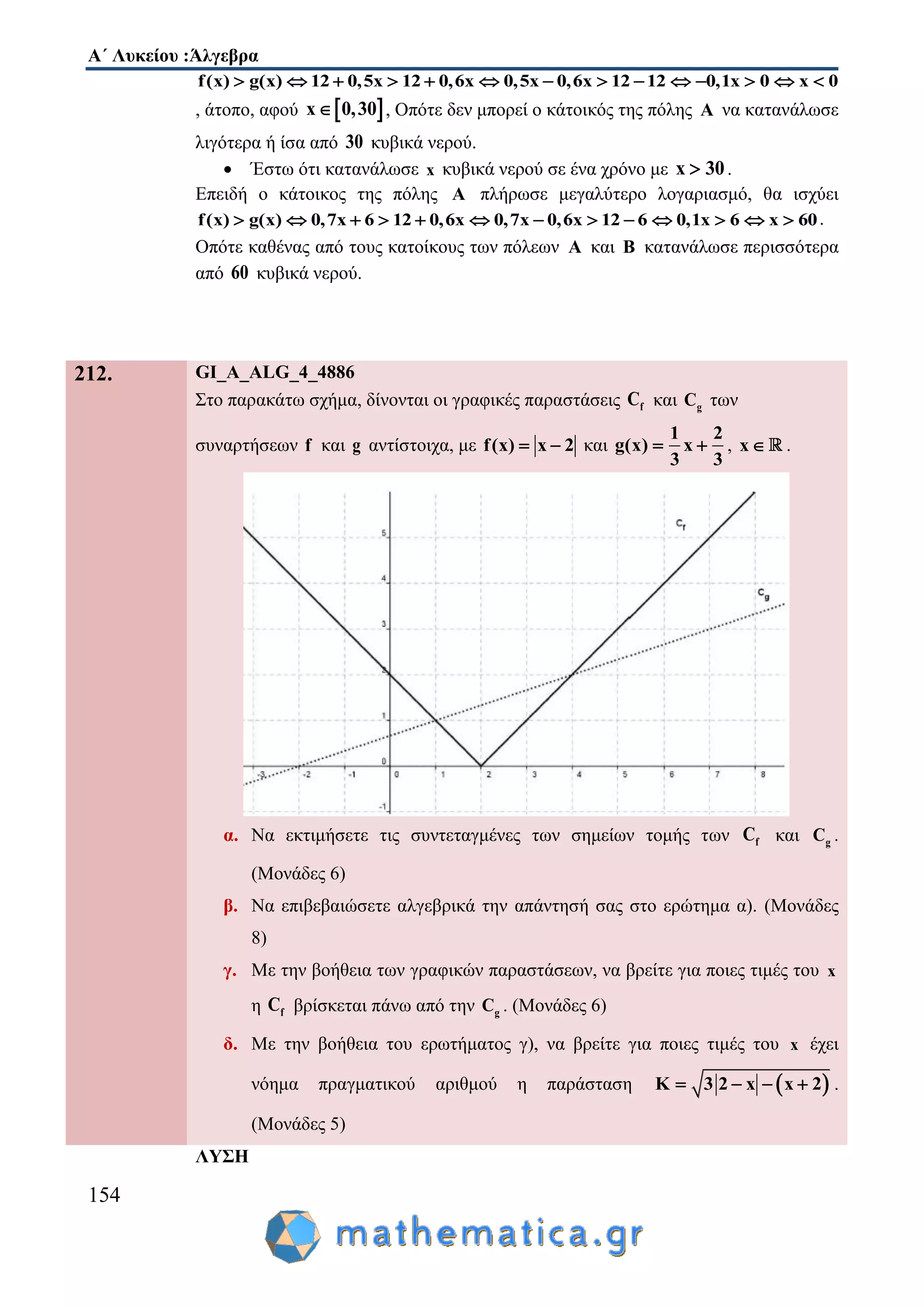 Α΄ Λυκείου :Άλγεβρα
154
f(x) g(x) 12 0,5x 12 0,6x 0,5x 0,6x 12 12 0,1x 0 x 0             
, άτοπο, αφού  x 0,30 , Οπότε δεν μπορεί ο κάτοικός της πόλης A να κατανάλωσε
λιγότερα ή ίσα από 30 κυβικά νερού.
 Έστω ότι κατανάλωσε x κυβικά νερού σε ένα χρόνο με x 30 .
Επειδή ο κάτοικος της πόλης A πλήρωσε μεγαλύτερο λογαριασμό, θα ισχύει
f(x) g(x) 0,7x 6 12 0,6x 0,7x 0,6x 12 6 0,1x 6 x 60             .
Οπότε καθένας από τους κατοίκους των πόλεων A και B κατανάλωσε περισσότερα
από 60 κυβικά νερού.
212. GI_A_ALG_4_4886
Στο παρακάτω σχήμα, δίνονται οι γραφικές παραστάσεις fC και gC των
συναρτήσεων f και g αντίστοιχα, με f(x) x 2  και
1 2
g(x) x
3 3
  , x .
α. Να εκτιμήσετε τις συντεταγμένες των σημείων τομής των fC και gC .
(Μονάδες 6)
β. Να επιβεβαιώσετε αλγεβρικά την απάντησή σας στο ερώτημα α). (Μονάδες
8)
γ. Με την βοήθεια των γραφικών παραστάσεων, να βρείτε για ποιες τιμές του x
η fC βρίσκεται πάνω από την gC . (Μονάδες 6)
δ. Με την βοήθεια του ερωτήματος γ), να βρείτε για ποιες τιμές του x έχει
νόημα πραγματικού αριθμού η παράσταση  K 3 2 x x 2    .
(Μονάδες 5)
ΛΥΣΗ
 
