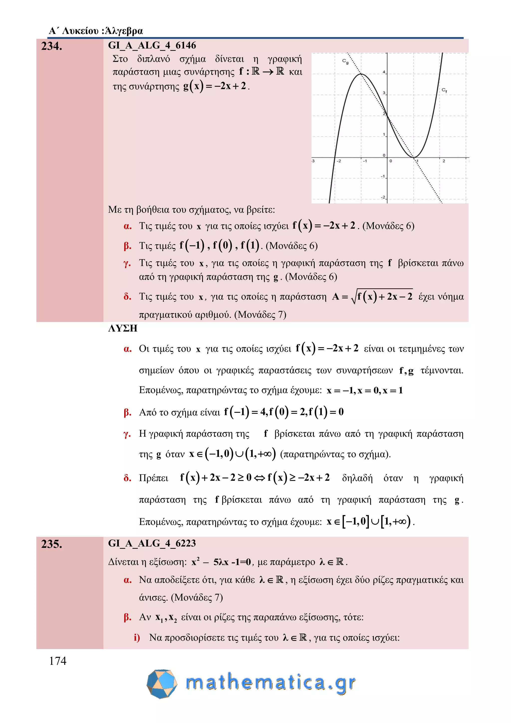 Α΄ Λυκείου :Άλγεβρα
174
234. GI_A_ALG_4_6146
Στο διπλανό σχήμα δίνεται η γραφική
παράσταση μιας συνάρτησης f :  και
της συνάρτησης  g x 2x 2   .
Με τη βοήθεια του σχήματος, να βρείτε:
α. Τις τιμές του x για τις οποίες ισχύει  f x 2x 2   . (Μονάδες 6)
β. Τις τιμές      f 1 , f 0 , f 1 . (Μονάδες 6)
γ. Τις τιμές του x , για τις οποίες η γραφική παράσταση της f βρίσκεται πάνω
από τη γραφική παράσταση της g . (Μονάδες 6)
δ. Τις τιμές του x , για τις οποίες η παράσταση  A f x 2x 2   έχει νόημα
πραγματικού αριθμού. (Μονάδες 7)
ΛΥΣΗ
α. Οι τιμές του x για τις οποίες ισχύει  f x 2x 2   είναι οι τετμημένες των
σημείων όπου οι γραφικές παραστάσεις των συναρτήσεων f,g τέμνονται.
Επομένως, παρατηρώντας το σχήμα έχουμε: x 1,x 0,x 1   
β. Από το σχήμα είναι      f 1 4,f 0 2,f 1 0   
γ. Η γραφική παράσταση της f βρίσκεται πάνω από τη γραφική παράσταση
της g όταν    x 1,0 1,    (παρατηρώντας το σχήμα).
δ. Πρέπει    f x 2x 2 0 f x 2x 2       δηλαδή όταν η γραφική
παράσταση της f βρίσκεται πάνω από τη γραφική παράσταση της g .
Επομένως, παρατηρώντας το σχήμα έχουμε:    x 1,0 1,    .
235. GI_A_ALG_4_6223
Δίνεται η εξίσωση: 2
x – 5λx -1=0, με παράμετρο λ  .
α. Να αποδείξετε ότι, για κάθε λ  , η εξίσωση έχει δύο ρίζες πραγματικές και
άνισες. (Μονάδες 7)
β. Αν 1 2x ,x είναι οι ρίζες της παραπάνω εξίσωσης, τότε:
i) Να προσδιορίσετε τις τιμές του λ  , για τις οποίες ισχύει:
 