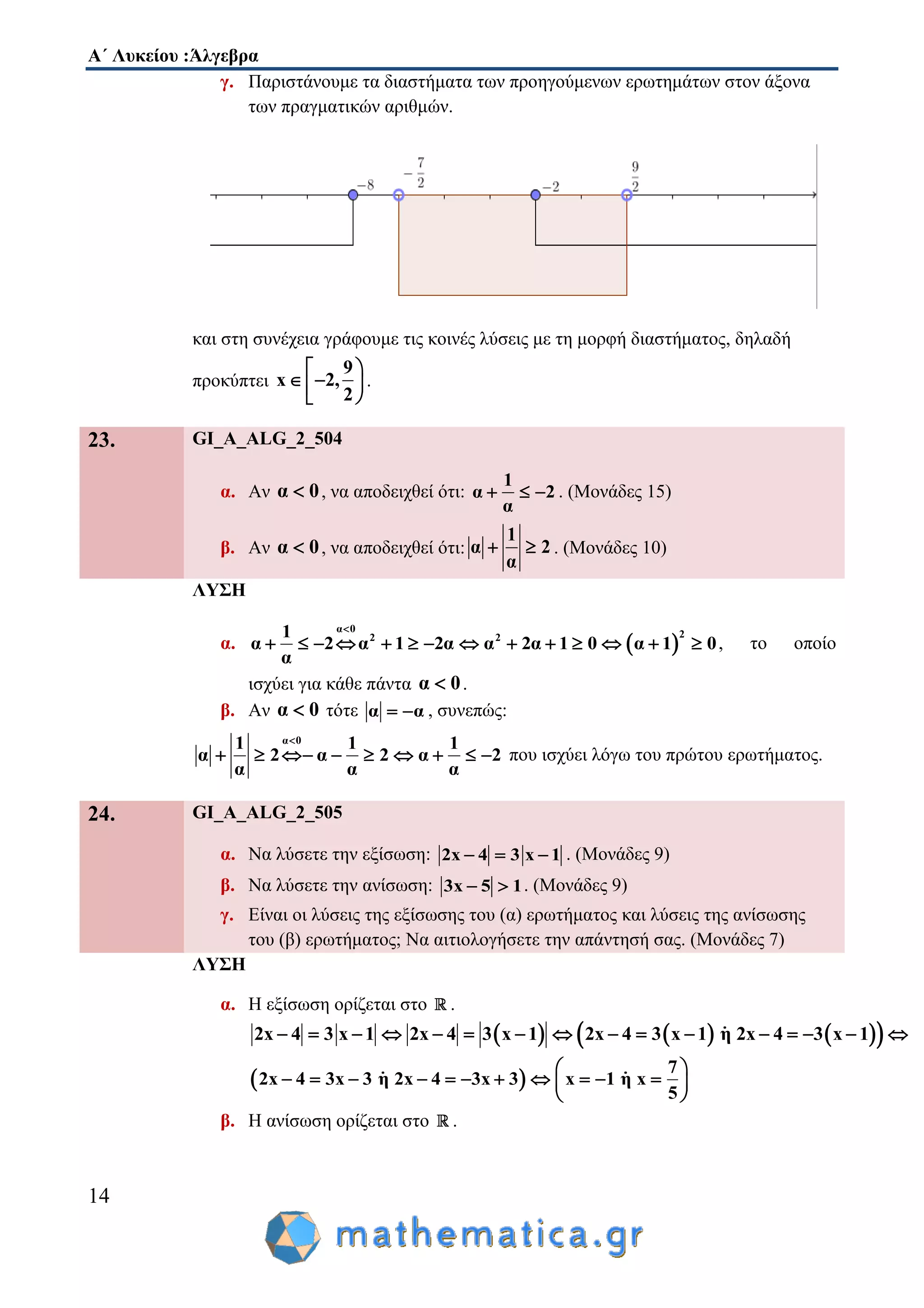 Α΄ Λυκείου :Άλγεβρα
14
γ. Παριστάνουμε τα διαστήματα των προηγούμενων ερωτημάτων στον άξονα
των πραγματικών αριθμών.
και στη συνέχεια γράφουμε τις κοινές λύσεις με τη μορφή διαστήματος, δηλαδή
προκύπτει
9
x 2,
2
 
  
 
.
23. GI_A_ALG_2_504
α. Αν α 0 , να αποδειχθεί ότι:
1
α 2
α
   . (Μονάδες 15)
β. Αν α 0 , να αποδειχθεί ότι:
1
α 2
α
  . (Μονάδες 10)
ΛΥΣΗ
α.  
α 0
22 21
α 2 α 1 2α α 2α 1 0 α 1 0
α

              , το οποίο
ισχύει για κάθε πάντα α 0 .
β. Αν α 0 τότε α α  , συνεπώς:
α 01 1 1
α 2 α 2 α 2
α α α

         που ισχύει λόγω του πρώτου ερωτήματος.
24. GI_A_ALG_2_505
α. Να λύσετε την εξίσωση: 2x 4 3 x 1   . (Μονάδες 9)
β. Να λύσετε την ανίσωση: 3x 5 1  . (Μονάδες 9)
γ. Είναι οι λύσεις της εξίσωσης του (α) ερωτήματος και λύσεις της ανίσωσης
του (β) ερωτήματος; Να αιτιολογήσετε την απάντησή σας. (Μονάδες 7)
ΛΥΣΗ
α. Η εξίσωση ορίζεται στο .
      2x 4 3 x 1 2x 4 3 x 1 2x 4 3 x 1 η 2x 4 3 x 1               
 
7
2x 4 3x 3 η 2x 4 3x 3 x 1 η x
5
 
           
 
β. Η ανίσωση ορίζεται στο .
 
