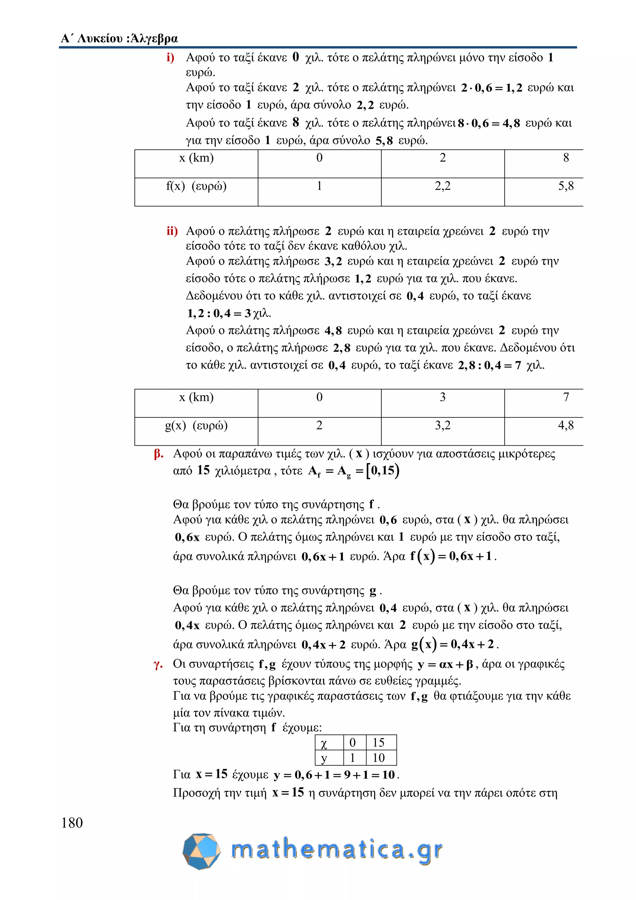 Α΄ Λυκείου :Άλγεβρα
180
i) Αφού το ταξί έκανε 0 χιλ. τότε ο πελάτης πληρώνει μόνο την είσοδο 1
ευρώ.
Αφού το ταξί έκανε 2 χιλ. τότε ο πελάτης πληρώνει 2 0,6 1,2  ευρώ και
την είσοδο 1 ευρώ, άρα σύνολο 2,2 ευρώ.
Αφού το ταξί έκανε 8 χιλ. τότε ο πελάτης πληρώνει 8 0,6 4,8  ευρώ και
για την είσοδο 1 ευρώ, άρα σύνολο 5,8 ευρώ.
x (km) 0 2 8
f(x) (ευρώ) 1 2,2 5,8
ii) Αφού ο πελάτης πλήρωσε 2 ευρώ και η εταιρεία χρεώνει 2 ευρώ την
είσοδο τότε το ταξί δεν έκανε καθόλου χιλ.
Αφού ο πελάτης πλήρωσε 3,2 ευρώ και η εταιρεία χρεώνει 2 ευρώ την
είσοδο τότε ο πελάτης πλήρωσε 1,2 ευρώ για τα χιλ. που έκανε.
Δεδομένου ότι το κάθε χιλ. αντιστοιχεί σε 0,4 ευρώ, το ταξί έκανε
1,2 : 0,4 3 χιλ.
Αφού ο πελάτης πλήρωσε 4,8 ευρώ και η εταιρεία χρεώνει 2 ευρώ την
είσοδο, ο πελάτης πλήρωσε 2,8 ευρώ για τα χιλ. που έκανε. Δεδομένου ότι
το κάθε χιλ. αντιστοιχεί σε 0,4 ευρώ, το ταξί έκανε 2,8 : 0,4 7 χιλ.
x (km) 0 3 7
g(x) (ευρώ) 2 3,2 4,8
β. Αφού οι παραπάνω τιμές των χιλ. ( x ) ισχύουν για αποστάσεις μικρότερες
από 15 χιλιόμετρα , τότε  f gΑ A 0,15 
Θα βρούμε τον τύπο της συνάρτησης f .
Αφού για κάθε χιλ ο πελάτης πληρώνει 0,6 ευρώ, στα ( x ) χιλ. θα πληρώσει
0,6x ευρώ. Ο πελάτης όμως πληρώνει και 1 ευρώ με την είσοδο στο ταξί,
άρα συνολικά πληρώνει 0,6x 1 ευρώ. Άρα  f x 0,6x 1  .
Θα βρούμε τον τύπο της συνάρτησης g .
Αφού για κάθε χιλ ο πελάτης πληρώνει 0,4 ευρώ, στα ( x ) χιλ. θα πληρώσει
0,4x ευρώ. Ο πελάτης όμως πληρώνει και 2 ευρώ με την είσοδο στο ταξί,
άρα συνολικά πληρώνει 0,4x 2 ευρώ. Άρα  g x 0,4x 2  .
γ. Οι συναρτήσεις f,g έχουν τύπους της μορφής y αx β  , άρα οι γραφικές
τους παραστάσεις βρίσκονται πάνω σε ευθείες γραμμές.
Για να βρούμε τις γραφικές παραστάσεις των f,g θα φτιάξουμε για την κάθε
μία τον πίνακα τιμών.
Για τη συνάρτηση f έχουμε:
χ 0 15
y 1 10
Για x 15 έχουμε y 0,6 1 9 1 10     .
Προσοχή την τιμή x 15 η συνάρτηση δεν μπορεί να την πάρει οπότε στη
 