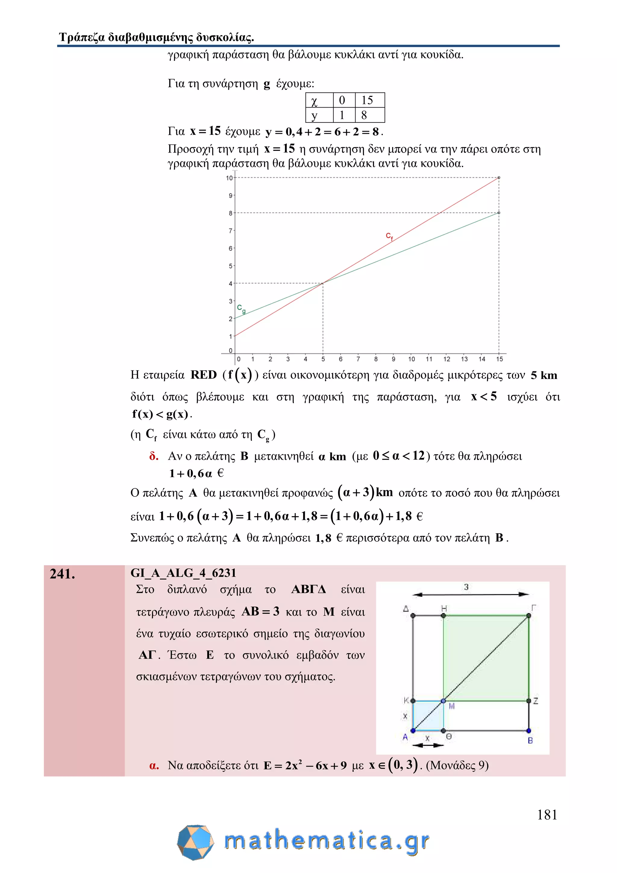 Τράπεζα διαβαθμισμένης δυσκολίας.
181
γραφική παράσταση θα βάλουμε κυκλάκι αντί για κουκίδα.
Για τη συνάρτηση g έχουμε:
χ 0 15
y 1 8
Για x 15 έχουμε y 0,4 2 6 2 8     .
Προσοχή την τιμή x 15 η συνάρτηση δεν μπορεί να την πάρει οπότε στη
γραφική παράσταση θα βάλουμε κυκλάκι αντί για κουκίδα.
Η εταιρεία RED (  f x ) είναι οικονομικότερη για διαδρομές μικρότερες των 5 km
διότι όπως βλέπουμε και στη γραφική της παράσταση, για x 5 ισχύει ότι
f(x) g(x) .
(η fC είναι κάτω από τη gC )
δ. Αν ο πελάτης B μετακινηθεί α km (με 0 α 12  ) τότε θα πληρώσει
1 0,6α €
Ο πελάτης A θα μετακινηθεί προφανώς  α 3 km οπότε το ποσό που θα πληρώσει
είναι    1 0,6 α 3 1 0,6α 1,8 1 0,6α 1,8        €
Συνεπώς ο πελάτης A θα πληρώσει 1,8 € περισσότερα από τον πελάτη B .
241. GI_A_ALG_4_6231
Στο διπλανό σχήμα το ΑΒΓΔ είναι
τετράγωνο πλευράς ΑΒ 3 και το Μ είναι
ένα τυχαίο εσωτερικό σημείο της διαγωνίου
ΑΓ. Έστω Ε το συνολικό εμβαδόν των
σκιασμένων τετραγώνων του σχήματος.
α. Να αποδείξετε ότι 2
Ε 2x 6x 9   με  x 0, 3 . (Μονάδες 9)
 