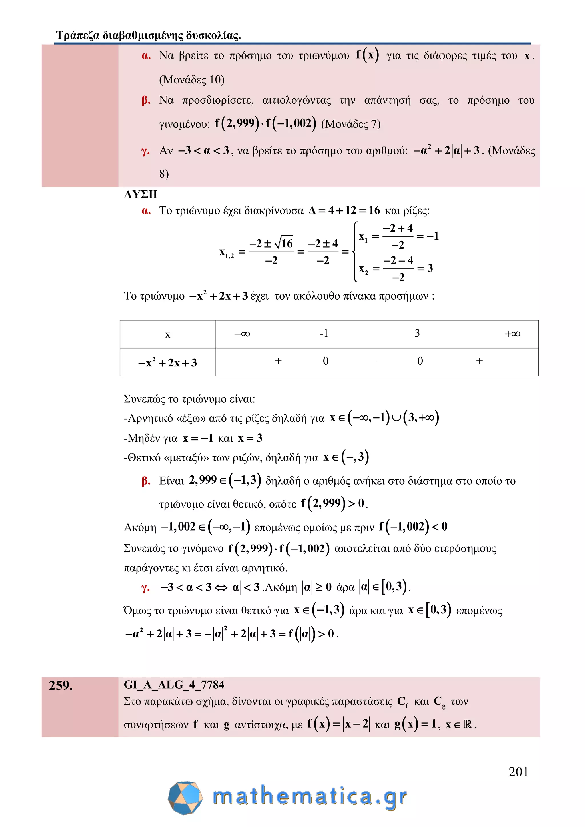 Τράπεζα διαβαθμισμένης δυσκολίας.
201
α. Να βρείτε το πρόσημο του τριωνύμου  f x για τις διάφορες τιμές του x .
(Μονάδες 10)
β. Να προσδιορίσετε, αιτιολογώντας την απάντησή σας, το πρόσημο του
γινομένου:    f 2,999 f 1,002  (Μονάδες 7)
γ. Αν 3 α 3   , να βρείτε το πρόσημο του αριθμού: 2
α 2 α 3   . (Μονάδες
8)
ΛΥΣΗ
α. Το τριώνυμο έχει διακρίνουσα Δ 4 12 16   και ρίζες:
1
1,2
2
2 4
x 1
2 16 2 4 2
x
2 2 2 4
x 3
2
 
       
   
     
 
Το τριώνυμο 2
x 2x 3   έχει τον ακόλουθο πίνακα προσήμων :
x  -1 3 
2
x 2x 3   + 0 – 0 +
Συνεπώς το τριώνυμο είναι:
-Αρνητικό «έξω» από τις ρίζες δηλαδή για    x , 1 3,    
-Μηδέν για x 1  και x 3
-Θετικό «μεταξύ» των ριζών, δηλαδή για  x ,3 
β. Είναι  2,999 1,3  δηλαδή ο αριθμός ανήκει στο διάστημα στο οποίο το
τριώνυμο είναι θετικό, οπότε  f 2,999 0 .
Ακόμη  1,002 , 1    επομένως ομοίως με πριν  f 1,002 0 
Συνεπώς το γινόμενο    f 2,999 f 1,002  αποτελείται από δύο ετερόσημους
παράγοντες κι έτσι είναι αρνητικό.
γ. 3 α 3 α 3     .Ακόμη α 0 άρα  α 0,3 .
Όμως το τριώνυμο είναι θετικό για  x 1,3  άρα και για  x 0,3 επομένως
 22
α 2 α 3 α 2 α 3 f α 0         .
259. GI_A_ALG_4_7784
Στο παρακάτω σχήμα, δίνονται οι γραφικές παραστάσεις fC και gC των
συναρτήσεων f και g αντίστοιχα, με  f x x 2  και  g x 1 , x .
 