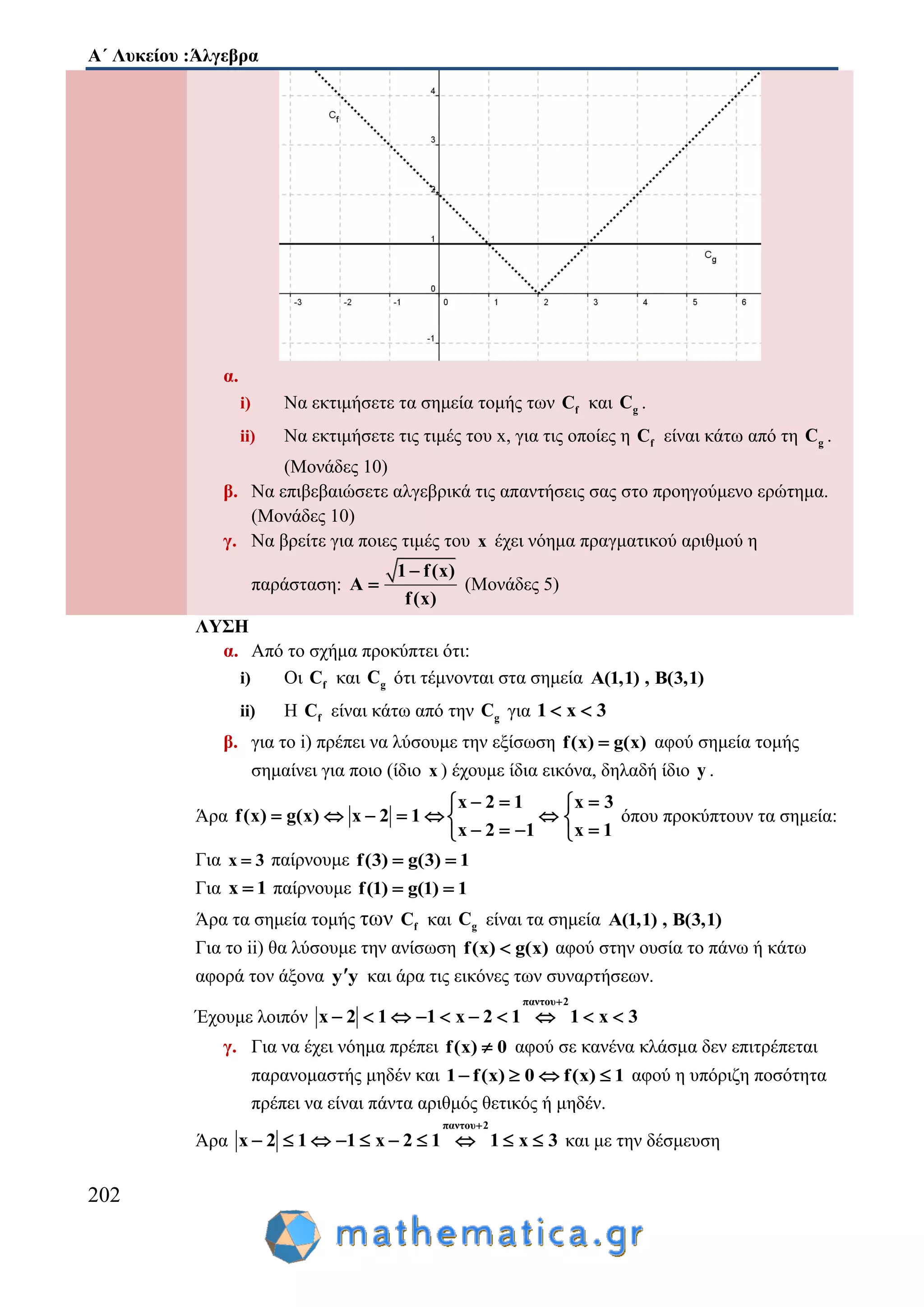 Α΄ Λυκείου :Άλγεβρα
202
α.
i) Να εκτιμήσετε τα σημεία τομής των fC και gC .
ii) Να εκτιμήσετε τις τιμές του x, για τις οποίες η fC είναι κάτω από τη gC .
(Μονάδες 10)
β. Να επιβεβαιώσετε αλγεβρικά τις απαντήσεις σας στο προηγούμενο ερώτημα.
(Μονάδες 10)
γ. Να βρείτε για ποιες τιμές του x έχει νόημα πραγματικού αριθμού η
παράσταση:
1 f(x)
A
f(x)

 (Μονάδες 5)
ΛΥΣΗ
α. Από το σχήμα προκύπτει ότι:
i) Οι fC και gC ότι τέμνονται στα σημεία A(1,1) , B(3,1)
ii) Η fC είναι κάτω από την gC για 1 x 3 
β. για το i) πρέπει να λύσουμε την εξίσωση f(x) g(x) αφού σημεία τομής
σημαίνει για ποιο (ίδιο x ) έχουμε ίδια εικόνα, δηλαδή ίδιο y .
Άρα
x 2 1 x 3
f(x) g(x) x 2 1
x 2 1 x 1
   
      
    
όπου προκύπτουν τα σημεία:
Για x 3 παίρνουμε f(3) g(3) 1 
Για x 1 παίρνουμε f(1) g(1) 1 
Άρα τα σημεία τομής των fC και gC είναι τα σημεία A(1,1) , B(3,1)
Για το ii) θα λύσουμε την ανίσωση f(x) g(x) αφού στην ουσία το πάνω ή κάτω
αφορά τον άξονα y y και άρα τις εικόνες των συναρτήσεων.
Έχουμε λοιπόν
παντου 2
x 2 1 1 x 2 1 1 x 3

         
γ. Για να έχει νόημα πρέπει f(x) 0 αφού σε κανένα κλάσμα δεν επιτρέπεται
παρανομαστής μηδέν και 1 f(x) 0 f(x) 1    αφού η υπόριζη ποσότητα
πρέπει να είναι πάντα αριθμός θετικός ή μηδέν.
Άρα
παντου 2
x 2 1 1 x 2 1 1 x 3

          και με την δέσμευση
 