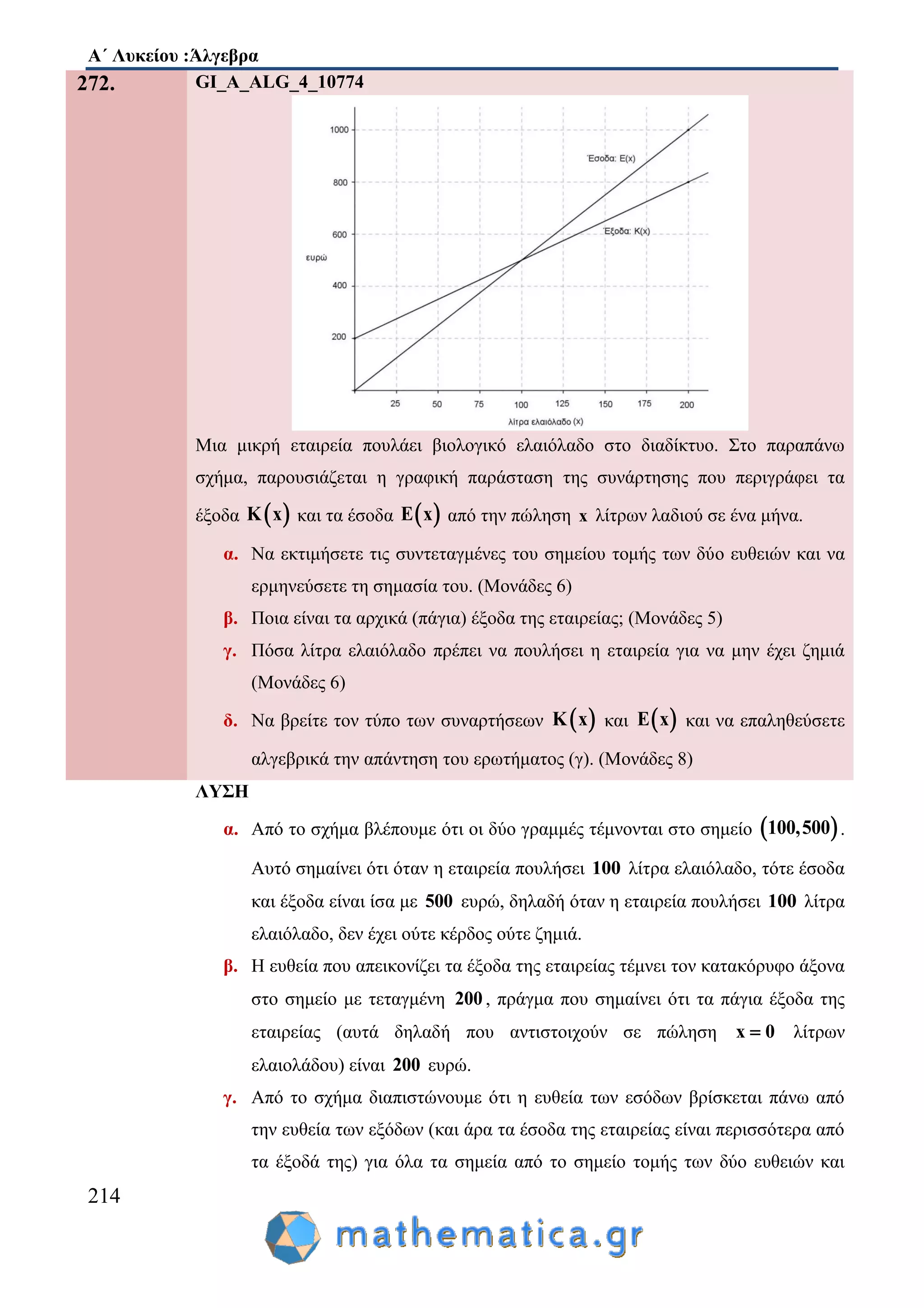 Α΄ Λυκείου :Άλγεβρα
214
272. GI_A_ALG_4_10774
Μια μικρή εταιρεία πουλάει βιολογικό ελαιόλαδο στο διαδίκτυο. Στο παραπάνω
σχήμα, παρουσιάζεται η γραφική παράσταση της συνάρτησης που περιγράφει τα
έξοδα  Κ x και τα έσοδα  E x από την πώληση x λίτρων λαδιού σε ένα μήνα.
α. Να εκτιμήσετε τις συντεταγμένες του σημείου τομής των δύο ευθειών και να
ερμηνεύσετε τη σημασία του. (Μονάδες 6)
β. Ποια είναι τα αρχικά (πάγια) έξοδα της εταιρείας; (Μονάδες 5)
γ. Πόσα λίτρα ελαιόλαδο πρέπει να πουλήσει η εταιρεία για να μην έχει ζημιά
(Μονάδες 6)
δ. Να βρείτε τον τύπο των συναρτήσεων  K x και  E x και να επαληθεύσετε
αλγεβρικά την απάντηση του ερωτήματος (γ). (Μονάδες 8)
ΛΥΣΗ
α. Από το σχήμα βλέπουμε ότι οι δύο γραμμές τέμνονται στο σημείο  100,500 .
Αυτό σημαίνει ότι όταν η εταιρεία πουλήσει 100 λίτρα ελαιόλαδο, τότε έσοδα
και έξοδα είναι ίσα με 500 ευρώ, δηλαδή όταν η εταιρεία πουλήσει 100 λίτρα
ελαιόλαδο, δεν έχει ούτε κέρδος ούτε ζημιά.
β. Η ευθεία που απεικονίζει τα έξοδα της εταιρείας τέμνει τον κατακόρυφο άξονα
στο σημείο με τεταγμένη 200 , πράγμα που σημαίνει ότι τα πάγια έξοδα της
εταιρείας (αυτά δηλαδή που αντιστοιχούν σε πώληση x 0 λίτρων
ελαιολάδου) είναι 200 ευρώ.
γ. Από το σχήμα διαπιστώνουμε ότι η ευθεία των εσόδων βρίσκεται πάνω από
την ευθεία των εξόδων (και άρα τα έσοδα της εταιρείας είναι περισσότερα από
τα έξοδά της) για όλα τα σημεία από το σημείο τομής των δύο ευθειών και
 