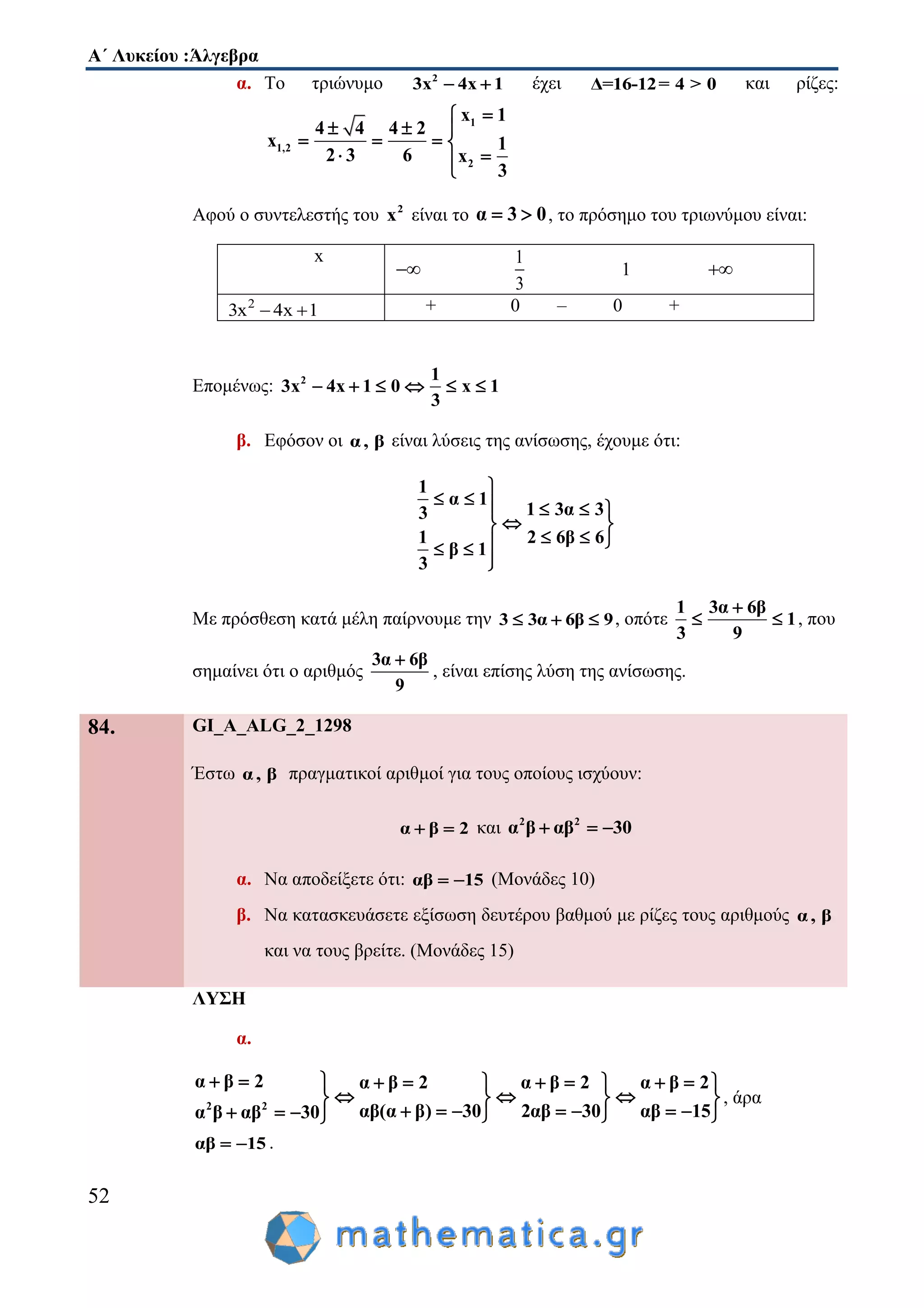Α΄ Λυκείου :Άλγεβρα
52
α. Το τριώνυμο 2
3x 4x 1  έχει Δ=16-12= 4 > 0 και ρίζες:
1
1,2
2
x 1
4 4 4 2
x 1
2 3 6 x
3

  
   
 
Αφού ο συντελεστής του 2
x είναι το α 3 0  , το πρόσημο του τριωνύμου είναι:
x

1
3
1 
2
3x 4x 1  + 0 – 0 +
Επομένως: 2 1
3x 4x 1 0 x 1
3
     
β. Εφόσον οι α, β είναι λύσεις της ανίσωσης, έχουμε ότι:
1
α 1
1 3α 33
1 2 6β 6
β 1
3

     
 
   

Με πρόσθεση κατά μέλη παίρνουμε την 3 3α 6β 9   , οπότε
1 3α 6β
1
3 9

  , που
σημαίνει ότι ο αριθμός
3α 6β
9

, είναι επίσης λύση της ανίσωσης.
84. GI_A_ALG_2_1298
Έστω α, β πραγματικοί αριθμοί για τους οποίους ισχύουν:
α β 2  και 2 2
α β αβ 30  
α. Να αποδείξετε ότι: αβ 15  (Μονάδες 10)
β. Να κατασκευάσετε εξίσωση δευτέρου βαθμού με ρίζες τους αριθμούς α, β
και να τους βρείτε. (Μονάδες 15)
ΛΥΣΗ
α.
2 2
α β 2 α β 2 α β 2 α β 2
αβ(α β) 30 2αβ 30 αβ 15α β αβ 30
          
     
           
, άρα
αβ 15  .
 