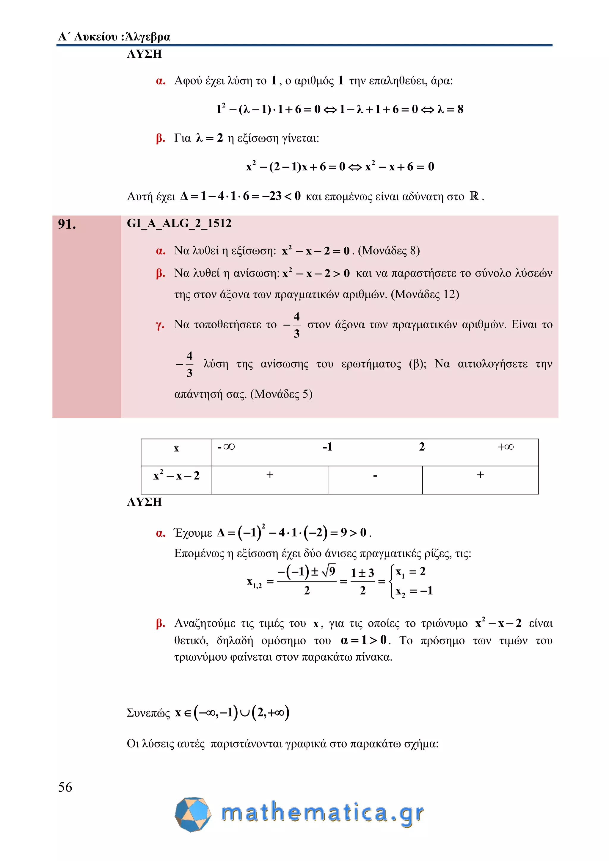 Α΄ Λυκείου :Άλγεβρα
56
ΛΥΣΗ
α. Αφού έχει λύση το 1 , ο αριθμός 1 την επαληθεύει, άρα:
2
1 (λ 1) 1 6 0 1 λ 1 6 0 λ 8           
β. Για λ 2 η εξίσωση γίνεται:
2 2
x (2 1)x 6 0 x x 6 0       
Αυτή έχει Δ 1 4 1 6 23 0       και επομένως είναι αδύνατη στο .
91. GI_A_ALG_2_1512
α. Να λυθεί η εξίσωση: 2
x x 2 0   . (Μονάδες 8)
β. Να λυθεί η ανίσωση: 2
x x 2 0   και να παραστήσετε το σύνολο λύσεών
της στον άξονα των πραγματικών αριθμών. (Μονάδες 12)
γ. Να τοποθετήσετε το
4
3
 στον άξονα των πραγματικών αριθμών. Είναι το
4
3
 λύση της ανίσωσης του ερωτήματος (β); Να αιτιολογήσετε την
απάντησή σας. (Μονάδες 5)
ΛΥΣΗ
α. Έχουμε    
2
Δ 1 4 1 2 9 0        .
Επομένως η εξίσωση έχει δύο άνισες πραγματικές ρίζες, τις:
  1
1,2
2
x 21 9 1 3
x
2 2 x 1
   
   
 
β. Αναζητούμε τις τιμές του x , για τις οποίες το τριώνυμο 2
x x 2  είναι
θετικό, δηλαδή ομόσημο του α 1 0  . Το πρόσημο των τιμών του
τριωνύμου φαίνεται στον παρακάτω πίνακα.
Συνεπώς    x , 1 2,    
Οι λύσεις αυτές παριστάνονται γραφικά στο παρακάτω σχήμα:
x - -1 2 
2
x x 2  + - +
 
