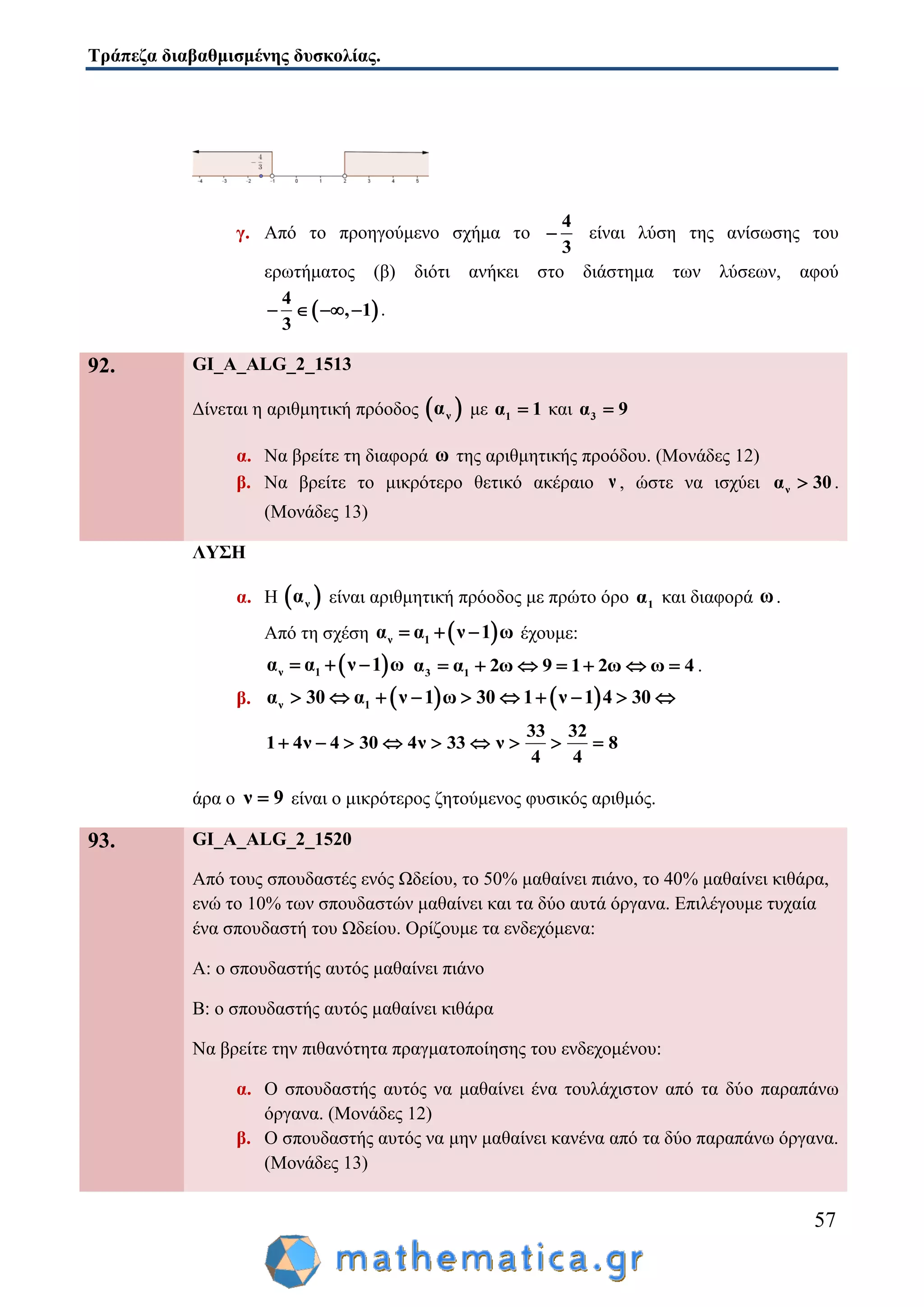 Τράπεζα διαβαθμισμένης δυσκολίας.
57
γ. Από το προηγούμενο σχήμα το
4
3
 είναι λύση της ανίσωσης του
ερωτήματος (β) διότι ανήκει στο διάστημα των λύσεων, αφού
 
4
, 1
3
    .
92. GI_A_ALG_2_1513
Δίνεται η αριθμητική πρόοδος  να με 1α 1 και 3α 9
α. Να βρείτε τη διαφορά ω της αριθμητικής προόδου. (Μονάδες 12)
β. Να βρείτε το μικρότερο θετικό ακέραιο ν , ώστε να ισχύει να 30 .
(Μονάδες 13)
ΛΥΣΗ
α. Η  να είναι αριθμητική πρόοδος με πρώτο όρο 1α και διαφορά ω.
Από τη σχέση  ν 1α α ν 1 ω   έχουμε:
 ν 1α α ν 1 ω   3 1α α 2ω 9 1 2ω ω 4       .
β.    ν 1α 30 α ν 1 ω 30 1 ν 1 4 30         
33 32
1 4ν 4 30 4ν 33 ν 8
4 4
        
άρα ο ν 9 είναι ο μικρότερος ζητούμενος φυσικός αριθμός.
93. GI_A_ALG_2_1520
Από τους σπουδαστές ενός Ωδείου, το 50% μαθαίνει πιάνο, το 40% μαθαίνει κιθάρα,
ενώ το 10% των σπουδαστών μαθαίνει και τα δύο αυτά όργανα. Επιλέγουμε τυχαία
ένα σπουδαστή του Ωδείου. Ορίζουμε τα ενδεχόμενα:
Α: ο σπουδαστής αυτός μαθαίνει πιάνο
Β: ο σπουδαστής αυτός μαθαίνει κιθάρα
Να βρείτε την πιθανότητα πραγματοποίησης του ενδεχομένου:
α. Ο σπουδαστής αυτός να μαθαίνει ένα τουλάχιστον από τα δύο παραπάνω
όργανα. (Μονάδες 12)
β. Ο σπουδαστής αυτός να μην μαθαίνει κανένα από τα δύο παραπάνω όργανα.
(Μονάδες 13)
 