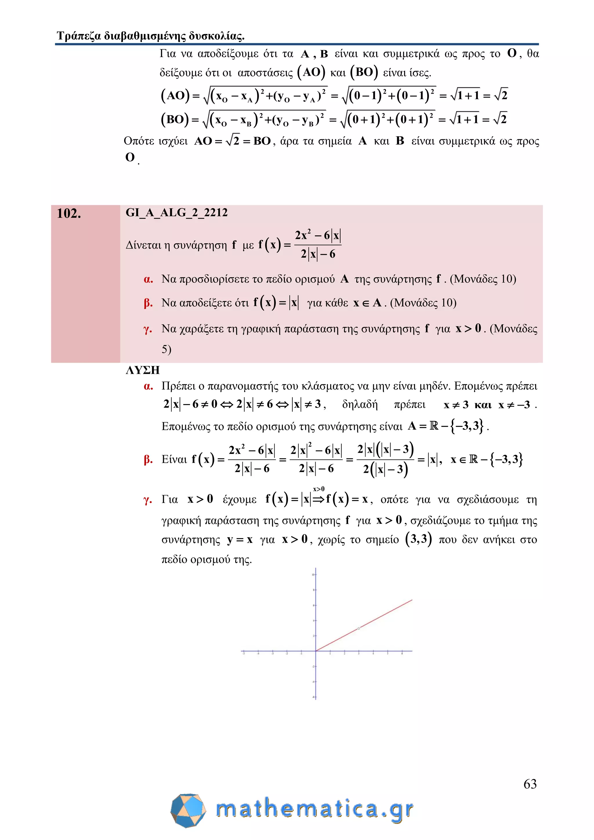 Τράπεζα διαβαθμισμένης δυσκολίας.
63
Για να αποδείξουμε ότι τα A , B είναι και συμμετρικά ως προς το O , θα
δείξουμε ότι οι αποστάσεις  AO και  BO είναι ίσες.
       2 2 2 2
O A O AΑΟ x x (y y ) 0 1 0 1 1 1 2          
       2 2 2 2
O B O BBΟ x x (y y ) 0 1 0 1 1 1 2          
Oπότε ισχύει AO 2 BO  , άρα τα σημεία A και B είναι συμμετρικά ως προς
O .
102. GI_A_ALG_2_2212
Δίνεται η συνάρτηση f με  
2
2x 6 x
f x
2 x 6



α. Να προσδιορίσετε το πεδίο ορισμού A της συνάρτησης f . (Μονάδες 10)
β. Να αποδείξετε ότι  f x x για κάθε x Α . (Μονάδες 10)
γ. Να χαράξετε τη γραφική παράσταση της συνάρτησης f για x 0 . (Μονάδες
5)
ΛΥΣΗ
α. Πρέπει ο παρανομαστής του κλάσματος να μην είναι μηδέν. Επομένως πρέπει
2 x 6 0 2 x 6 x 3      , δηλαδή πρέπει x 3 και x 3   .
Επομένως το πεδίο ορισμού της συνάρτησης είναι  Α 3,3   .
β. Είναι  
 
 
 
22
2 x x 32x 6 x 2 x 6 x
f x x , x 3,3
2 x 6 2 x 6 2 x 3
 
      
  
γ. Για x 0 έχουμε    
x 0
f x x f x x

   , οπότε για να σχεδιάσουμε τη
γραφική παράσταση της συνάρτησης f για x 0 , σχεδιάζουμε το τμήμα της
συνάρτησης y x για x 0 , χωρίς το σημείο  3,3 που δεν ανήκει στο
πεδίο ορισμού της.
 