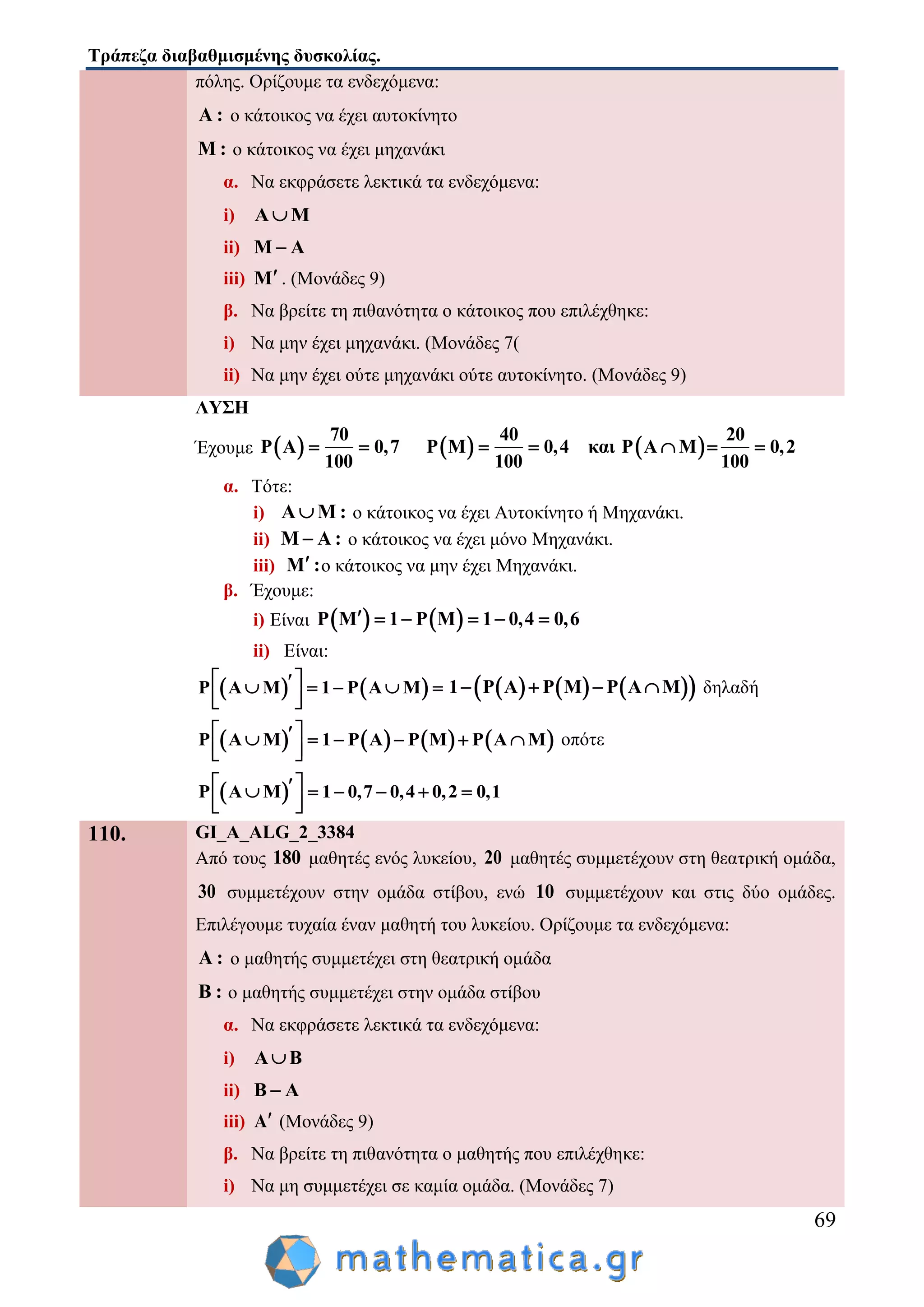 Τράπεζα διαβαθμισμένης δυσκολίας.
69
πόλης. Ορίζουμε τα ενδεχόμενα:
A : ο κάτοικος να έχει αυτοκίνητο
Μ : ο κάτοικος να έχει μηχανάκι
α. Να εκφράσετε λεκτικά τα ενδεχόμενα:
i) Α Μ
ii) Μ Α
iii) Μ . (Μονάδες 9)
β. Να βρείτε τη πιθανότητα ο κάτοικος που επιλέχθηκε:
i) Να μην έχει μηχανάκι. (Μονάδες 7(
ii) Να μην έχει ούτε μηχανάκι ούτε αυτοκίνητο. (Μονάδες 9)
ΛΥΣΗ
Έχουμε      
70 40 20
P Α 0,7 P Μ 0,4 και P Α Μ 0,2
100 100 100
      
α. Τότε:
i) A M : ο κάτοικος να έχει Αυτοκίνητο ή Μηχανάκι.
ii) Μ Α : ο κάτοικος να έχει μόνο Μηχανάκι.
iii) Μ : ο κάτοικος να μην έχει Μηχανάκι.
β. Έχουμε:
i) Είναι    P Μ 1 P Μ 1 0,4 0,6     
ii) Είναι:
   P Α Μ 1 P Α Μ     
  
      1 P Α P Μ P Α Μ    δηλαδή
       P Α Μ 1 P Α P Μ P Α Μ      
  
οπότε
 P Α Μ 1 0,7 0,4 0,2 0,1      
  
110. GI_A_ALG_2_3384
Από τους 180 μαθητές ενός λυκείου, 20 μαθητές συμμετέχουν στη θεατρική ομάδα,
30 συμμετέχουν στην ομάδα στίβου, ενώ 10 συμμετέχουν και στις δύο ομάδες.
Επιλέγουμε τυχαία έναν μαθητή του λυκείου. Ορίζουμε τα ενδεχόμενα:
Α : ο μαθητής συμμετέχει στη θεατρική ομάδα
Β : ο μαθητής συμμετέχει στην ομάδα στίβου
α. Να εκφράσετε λεκτικά τα ενδεχόμενα:
i) Α Β
ii) Β Α
iii) Α (Μονάδες 9)
β. Να βρείτε τη πιθανότητα ο μαθητής που επιλέχθηκε:
i) Να μη συμμετέχει σε καμία ομάδα. (Μονάδες 7)
 