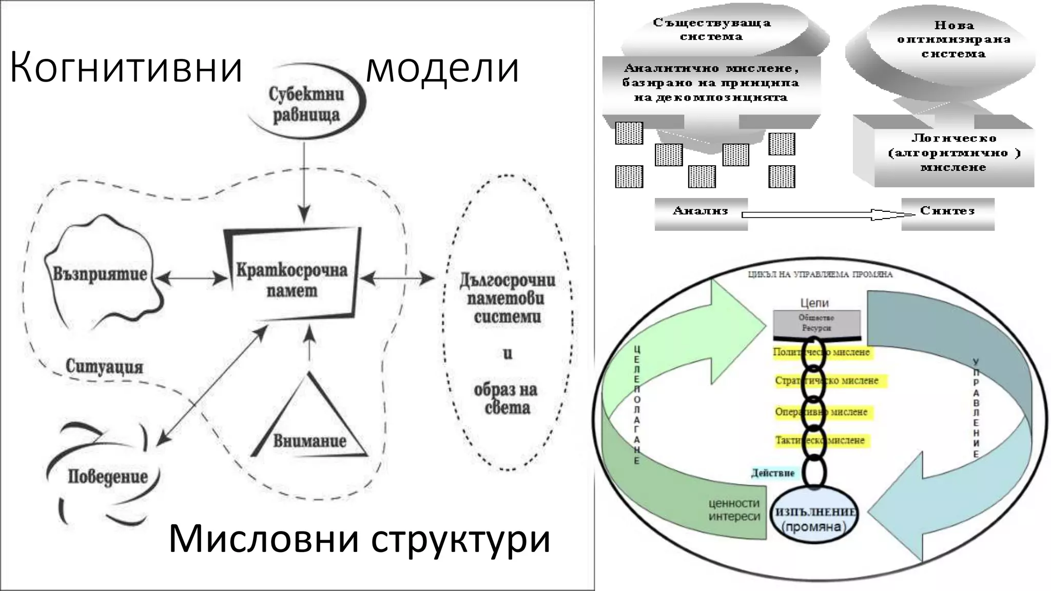 Когнитивни модели
Мисловни структури
 