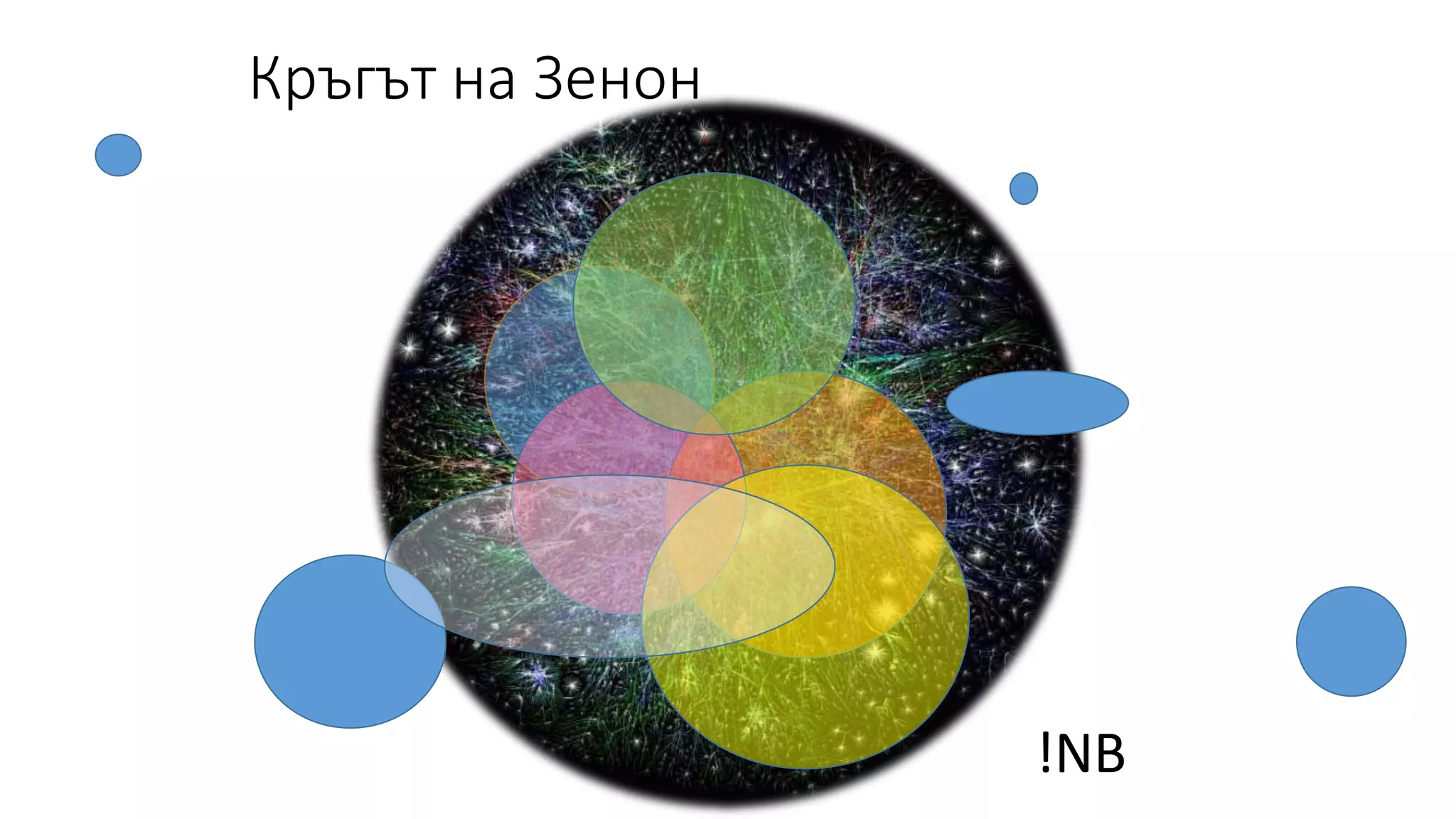 Кръгът на Зенон
!NB
 