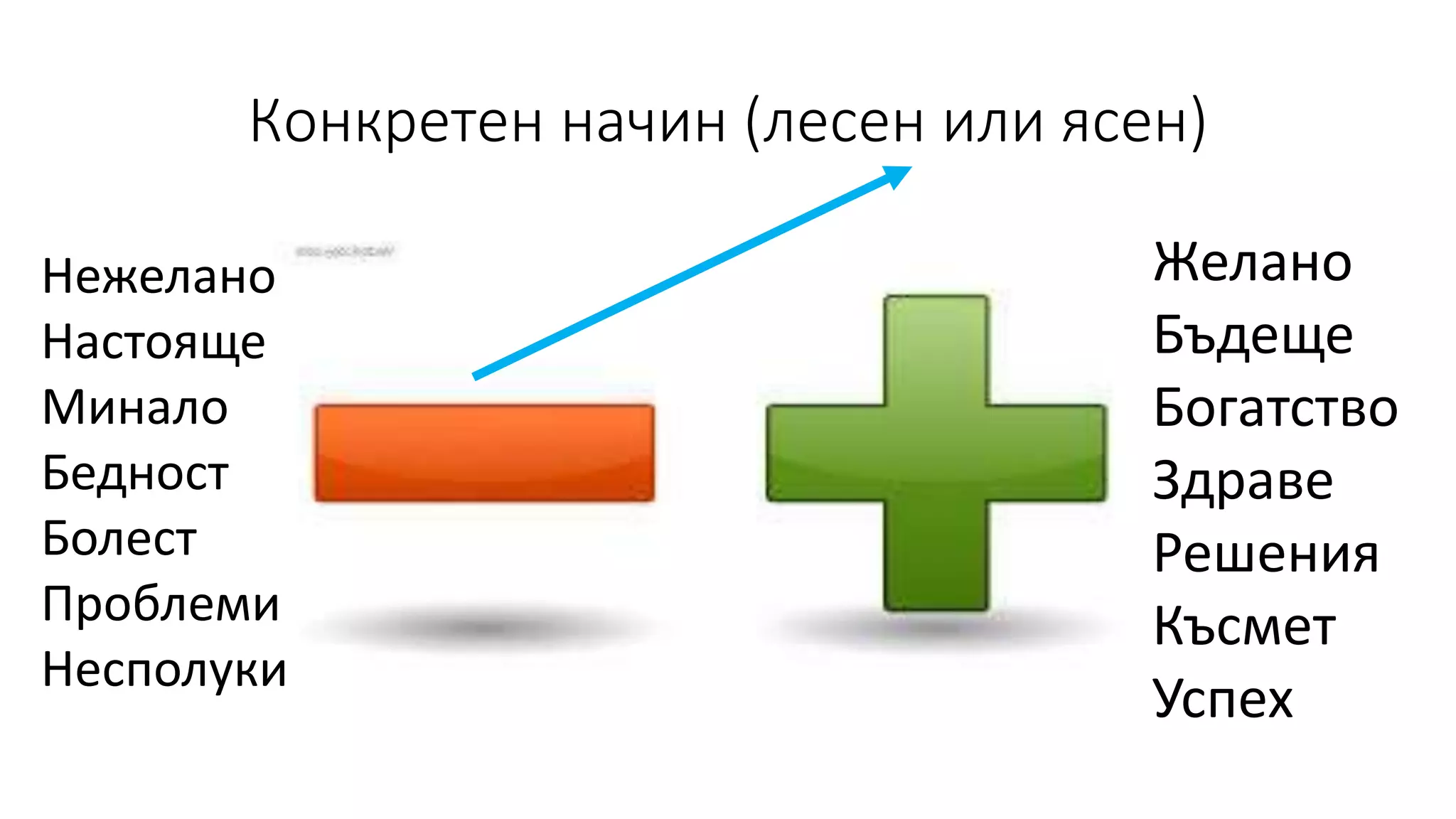 Нежелано
Настояще
Минало
Бедност
Болест
Проблеми
Несполуки
Желано
Бъдеще
Богатство
Здраве
Решения
Късмет
Успех
Конкретен начин (лесен или ясен)
 