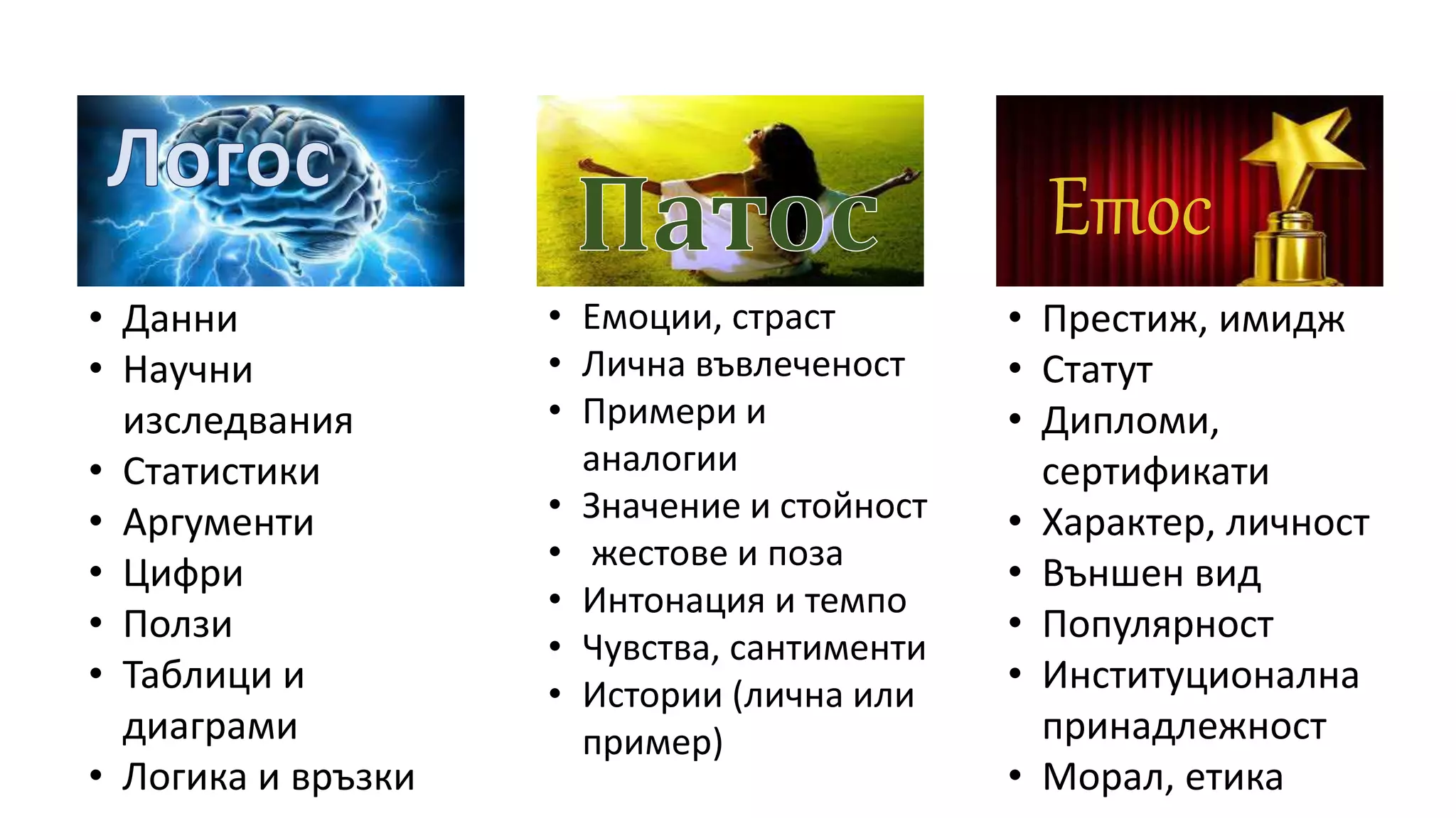 Етос
• Данни
• Научни
изследвания
• Статистики
• Аргументи
• Цифри
• Ползи
• Таблици и
диаграми
• Логика и връзки
• Престиж, имидж
• Статут
• Дипломи,
сертификати
• Характер, личност
• Външен вид
• Популярност
• Институционална
принадлежност
• Морал, етика
• Емоции, страст
• Лична въвлеченост
• Примери и
аналогии
• Значение и стойност
• жестове и поза
• Интонация и темпо
• Чувства, сантименти
• Истории (лична или
пример)
 