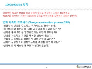 1000:100:10:1 법칙
1000명이 똑같은 현상을 보고 문제가 있다고 생각하는 사람은 100명이고
해결안을 생각하는 사람은 10명이며 실재로 아이디어를 실행하는 사람은 1명이다
변화 가속화 프로세스(Change acceleration process:CAP)
•경영진이 변화를 주도하고 적극적으로 참여하는가?
•왜 변화해야 하는지에 대해 공감대가 형성되어 있는가?
•변화를 통해 무엇을 달성하겠다는 비전이 명확한가?
•변화를 가로막는 저항을 극복할 방법이 있는가?
•변화를 지속적으로 실행하기 위한 전략이 있는가?
•변화가 성공적으로 실행되는지를 측정할 방법이 있는가?
•변화에 맞게 시스템과 구조가 변화되었는가?
32
 