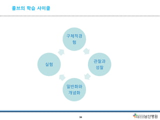 콜브의 학습 사이클
구체적경
험
관찰과
성찰
일반화와
개념화
실험
34
 