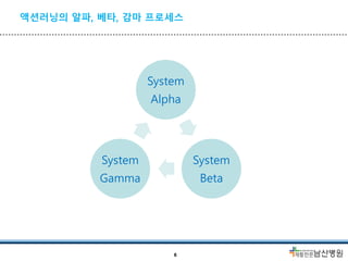 액션러닝의 알파, 베타, 감마 프로세스
System
Alpha
System
Beta
System
Gamma
6
 