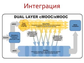 Интеграция
 