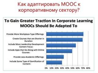 Как адаптировать MOOC к
корпоративному сектору?
 