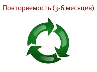 Повторяемость (3-6 месяцев)
 