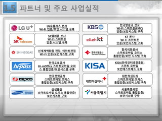 LG유플러스 본사
Wi-Fi 인증/보안 시스템 구축
SK텔레콤 본사
Wi-Fi 스마트폰
인증 시스템 구축
한국방송국 전국
Wi-Fi 스마트폰(FMC)
인증/보안시스템 구축
KT 본사
Wi-Fi 스마트폰
인증/보안시스템 구축
신세계백화점 전점, 이마트전점
Wi-Fi 인증/보안시스템 구축
한국석유공사
스마트모바일 오피스
통합인증/보안 시스템 구축
한국도로공사
Hi-mOffice 스마트모바일 오피
스 통합인증/보안시스템 구축
KISA(한국인터넷진흥원)
스마트 모바일
보안테스트베드 구축
한국전력공사
스마트모바일 오피스
통합인증/보안시스템 구축
대한적십자사
스마트모바일 오피스
통합인증/보안시스템 구축
삼성물산
스마트모바일 오피스 통합인증/
보안시스템 구축
서울특별시청
스마트모바일 통합인증/
보안시스템 구축
1.5 파트너 및 주요 사업실적
 