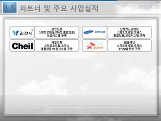 과천시청
스마트모바일(FMC) 통합인증/
보안시스템 구축
삼성엔지니어링
스마트모바일 오피스
통합인증/보안시스템 구축
제일기획
스마트모바일 오피스
통합인증/보안시스템 구축
SK플래닛
스마트모바일 오피스
BYOD솔루션 구축
1.5 파트너 및 주요 사업실적
 