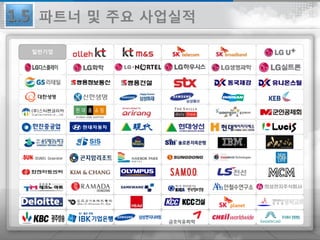 일반기업
1.5 파트너 및 주요 사업실적
 
