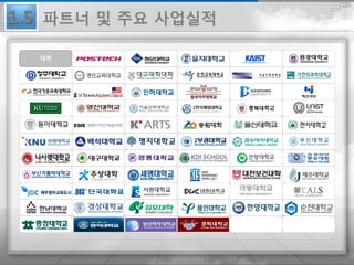 대학
파트너 및 주요 사업실적1.5
 