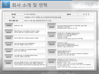 회사 소개 및 연혁
회사명 주식회사 에어큐브 대표자 김 유 진
주소 서울특별시 강서구 양천로 401 강서한강자이타워 B동 606호
회사 설립 년도 2002년 11월 18일 (해당부분 종사기간 12년)
㈜에어큐브 창립
AGS-NAS 개발(웹 기반 인증 스위치) 제품명 변경(InFRONT)
유/무선 통합 인증 시스템 AGS-NPS 국정원 CC인증(EAL2)
“유무선 네트워크 검역 및 정책기반 접속제어 방법” 특허 획득
통합 인증 AAA 시스템 개발(AGS-RADIUS 1.0개발)
유/무선 통합 인증 시스템(AGS-RADIUS 3.5개발)
유/무선 통합 인증 시스템(AGS-RADIUS 4.0개발)
AGS-AAA Diameter Engine 개발(WiBRO)
AGS-NAS 개발(웹 기반 인증 스위치 )
“인증시스템 디테일 로그 처리방법” 특허획득
NAC Client 개발(CUVIC)
무선 통합 인증 시스템 제품명 변경(AGS-NPS)
AGS-NPS 국정원 CC인증 계약
NacFRONT(네트워크 접근제어 시스템)국정원 CC평가 체결
NacFRONT CC인증 획득
산업은행 2009년 신기술 투자 1호 기업
무선랜 인증 시스템 제품 명 변경(AirFRONT)
AirFRONT v4.5 CC인증 계약 체결(EAL4)
AirFRONT v4.5 CC인증 획득
AirFRONT v5.0개발
AirFRONT v4.5 IPv6 Ready Logo 테스트 계약 체결
AirFRONT v5.2 출시
SMA(스마트모바일 통합인증) 출시
WiFRONT 출시 (무선통합보안관제 솔루션)
InFRONT v2 출시 (LAN기반 IPS)
에어큐브 홈페이지 리뉴얼
병역특례 업체 재 지정
OTP-FRONT 출시 (OTP기반 네트워크 장비관리자 인증솔루션)
AirFRONT v5.2 CC평가 계약 체결
AirFRONT v5.2 CC평가 완료(TLS 1.2)
V-FRONT출시(2Factor 인증강화 솔루션)
Mobile OTP 솔루션 개발
특허등록 : 다중요소 인증시스템 (제 10-1235608호)
특허등록 : SIP를 이용한 원격단말관리 방법 (특허 제 10-1246881호)
기업형 BYOD솔루션 출시
교과부 스마트스쿨 기술지원센터(KISTI) 무선접근인증 시스템 사업 수주
1.1
 