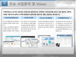㈜에어큐브는 유/무선 네트워크 인증/보안 솔루션으로 시작하여 스마트모바일 오피스 보안 솔루션, 2팩터/
2채널 인증/보안 솔루션, IT자원 통합관리 솔루션을 전문으로 개발, 공급하는 회사입니다.
스마트모바일 통합인증/보안
SSL VPN 통합인증, Wi-Fi망에서는
IEEE802.1x인증을 지원하는 제품
이다.
Android, iOS 통합인증 애플리케
이션을 지원하여 고객이 원하는
형태의 보안환경 구축이 가능하다.
1.2 주요 사업분야 및 Vision
무선전용 보안관제 VPN, SSL VPN 통합인증 IT자원통합관리(BYOD)
무선 네트워크 모니터링을 통해
무선 네트워크의 가용성, 활용도
및 성능을 측정하여 제공함으로
써 장애에 대한 사전 대응 및 신
속한 복구를 가능하게 하는 네트
워크 관리시스템이다.
VPN장비, 웹서버등에서 ID/PW인
증 방식에서 추가적으로 OTP, 인
증서, QR코드 인증등의 다양한 인
증강화 방식을 제공하는 솔루션이
다.
본 솔루션은 회사에서 운영하는 모
든 단말(유선PC, 무선노트북, 태블
릿, 스마트폰등)의 접근제어 및 사
용자/ID/MAC/IP/접속시간등의 접
근사용이력을 통합관리할 수 있는
솔루션이다.
 
