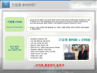 5.1 기업형 BYOD란?
기업형 CYOD
Choose Your Own Device
• 2014년 아시아 태평양 시장 모바일 컴퓨팅 트렌드에 대한 IDC의 첫 번째 전망은 전세계적으로 여전
히 관심을 모으고 있는 BYOD(Bring Your Own Device)가 수면 밑으로 가라앉고 CYOD(Choose
Your Own Device)란 새로운 트렌드가 기업 모빌리티의 핵심으로 떠오른다는 것이다.
• CYOD는 기업이 단말에 대한 통제권을 갖고 직원은 사용할 단말을 사전에 선택하여 업무에 활용하
는 개념을 말한다.
IDC가 말하는
아태 시장의
2014 모빌리티 전망
• BYOD에서 CYOD로의 이동
• 모든 것을 변화시킬 사물 인터넷
• 고객 우선, 모바일 우선 전략
• 앱세서리 시장의 새로운 기회
• 양면적 비즈니스 모델(2 Sided Business Model)
• 현실화되는 태블릿의 노트북 대체
• 새로운 아시아 ODM의 지역적 기반 확대
• 모바일 커머스의 고속 성장
• 미래형 서비스 업체
• 빅 데이터의 수익화
IT자원 통합관리 솔루션
 