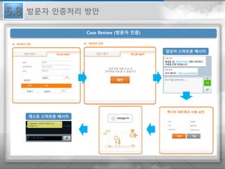 5.8
Case Review (방문자 인증)
담당자
김철수
김철수 영업부
01022223333
게스트 네트워크 사용 승인
담당자 스마트폰 메시지
게스트 스마트폰 메시지
방문자 인증처리 방안
 