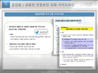 6.1
금융감독원 추가 인증 가이드라인
• 공인인증서 재발급 및 사용절차 강화를 위한 가이드라인
(2012년 6월 - 금융감독원)
 대상
개인고객에 대해 단말기에서 공인인증서를 발급해주는 금융기관
인터넷뱅킹시스템을 운영하는 금융기관
• 행정안전부, 전자서명법 시행규칙 개정안
 2013년 1월 시범적용, 2014년 1월 적용
 2012년 행안부 기관에 2채널 시범사업 도입 예정
금감원 / 금융위 인증보안 강화 가이드라인
 